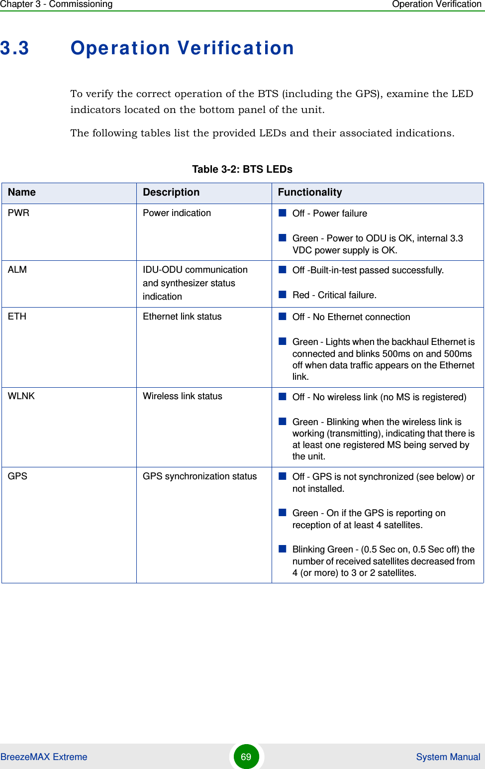 Chapter 3 - Commissioning Operation VerificationBreezeMAX Extreme 69  System Manual3.3 Operation VerificationTo verify the correct operation of the BTS (including the GPS), examine the LED indicators located on the bottom panel of the unit. The following tables list the provided LEDs and their associated indications.Table 3-2: BTS LEDsName Description FunctionalityPWR Power indication Off - Power failureGreen - Power to ODU is OK, internal 3.3 VDC power supply is OK.ALM IDU-ODU communication and synthesizer status indicationOff -Built-in-test passed successfully.Red - Critical failure.ETH Ethernet link status Off - No Ethernet connectionGreen - Lights when the backhaul Ethernet is connected and blinks 500ms on and 500ms off when data traffic appears on the Ethernet link.WLNK Wireless link status Off - No wireless link (no MS is registered)Green - Blinking when the wireless link is working (transmitting), indicating that there is at least one registered MS being served by the unit.GPS GPS synchronization status Off - GPS is not synchronized (see below) or not installed. Green - On if the GPS is reporting on reception of at least 4 satellites.Blinking Green - (0.5 Sec on, 0.5 Sec off) the number of received satellites decreased from 4 (or more) to 3 or 2 satellites.