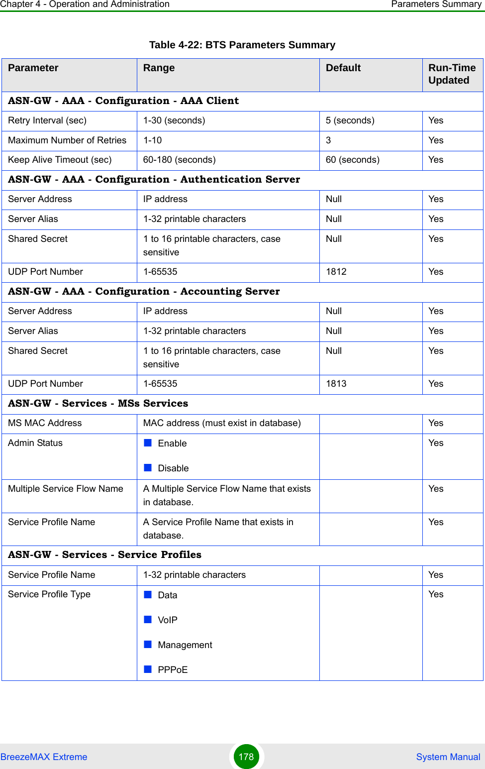 Chapter 4 - Operation and Administration Parameters SummaryBreezeMAX Extreme 178  System ManualASN-GW - AAA - Configuration - AAA ClientRetry Interval (sec) 1-30 (seconds) 5 (seconds) YesMaximum Number of Retries 1-10 3 YesKeep Alive Timeout (sec) 60-180 (seconds) 60 (seconds) YesASN-GW - AAA - Configuration - Authentication ServerServer Address IP address Null YesServer Alias 1-32 printable characters Null YesShared Secret 1 to 16 printable characters, case sensitiveNull YesUDP Port Number 1-65535 1812 YesASN-GW - AAA - Configuration - Accounting ServerServer Address IP address Null YesServer Alias 1-32 printable characters Null YesShared Secret 1 to 16 printable characters, case sensitiveNull YesUDP Port Number 1-65535 1813 YesASN-GW - Services - MSs ServicesMS MAC Address MAC address (must exist in database) YesAdmin Status EnableDisableYesMultiple Service Flow Name A Multiple Service Flow Name that exists in database.YesService Profile Name A Service Profile Name that exists in database.YesASN-GW - Services - Service ProfilesService Profile Name 1-32 printable characters YesService Profile Type DataVoIPManagementPPPoEYesTable 4-22: BTS Parameters SummaryParameter Range Default Run-Time Updated