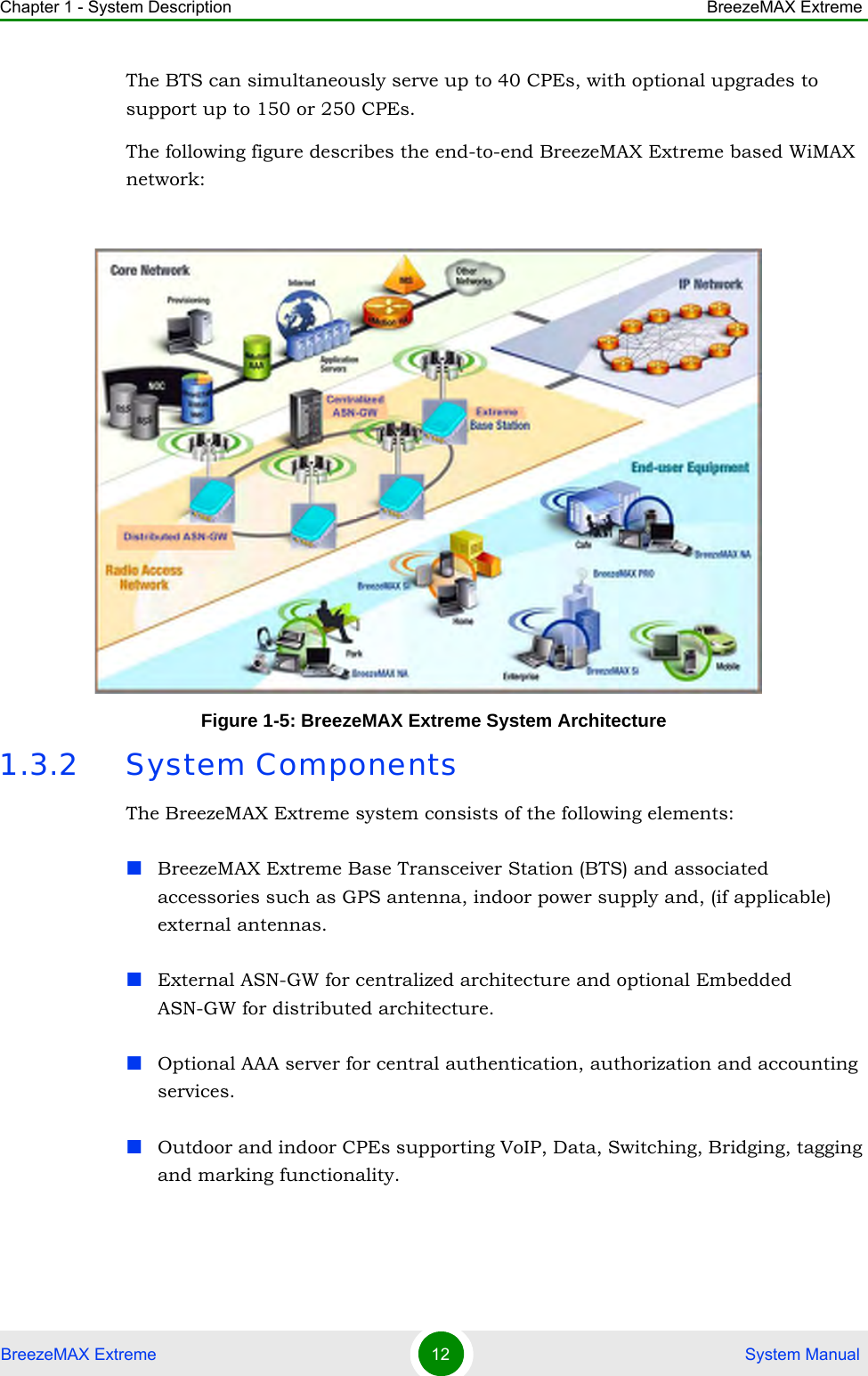 Chapter 1 - System Description BreezeMAX ExtremeBreezeMAX Extreme 12  System ManualThe BTS can simultaneously serve up to 40 CPEs, with optional upgrades to support up to 150 or 250 CPEs.The following figure describes the end-to-end BreezeMAX Extreme based WiMAX network:1.3.2 System ComponentsThe BreezeMAX Extreme system consists of the following elements:BreezeMAX Extreme Base Transceiver Station (BTS) and associated accessories such as GPS antenna, indoor power supply and, (if applicable) external antennas.External ASN-GW for centralized architecture and optional Embedded ASN-GW for distributed architecture.Optional AAA server for central authentication, authorization and accounting services.Outdoor and indoor CPEs supporting VoIP, Data, Switching, Bridging, tagging and marking functionality.Figure 1-5: BreezeMAX Extreme System Architecture