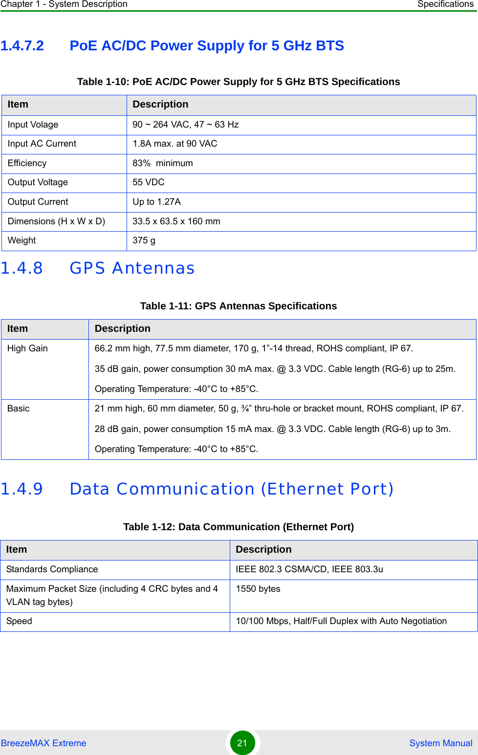 Chapter 1 - System Description SpecificationsBreezeMAX Extreme 21  System Manual1.4.7.2 PoE AC/DC Power Supply for 5 GHz BTS1.4.8 GPS Antennas1.4.9 Data Communication (Ethernet Port)Table 1-10: PoE AC/DC Power Supply for 5 GHz BTS SpecificationsItem DescriptionInput Volage 90 ~ 264 VAC, 47 ~ 63 HzInput AC Current 1.8A max. at 90 VAC Efficiency 83%  minimumOutput Voltage 55 VDCOutput Current Up to 1.27ADimensions (H x W x D) 33.5 x 63.5 x 160 mmWeight 375 gTable 1-11: GPS Antennas SpecificationsItem DescriptionHigh Gain 66.2 mm high, 77.5 mm diameter, 170 g, 1”-14 thread, ROHS compliant, IP 67.35 dB gain, power consumption 30 mA max. @ 3.3 VDC. Cable length (RG-6) up to 25m.Operating Temperature: -40°C to +85°C.Basic 21 mm high, 60 mm diameter, 50 g, ¾” thru-hole or bracket mount, ROHS compliant, IP 67.28 dB gain, power consumption 15 mA max. @ 3.3 VDC. Cable length (RG-6) up to 3m. Operating Temperature: -40°C to +85°C.Table 1-12: Data Communication (Ethernet Port)Item DescriptionStandards Compliance IEEE 802.3 CSMA/CD, IEEE 803.3uMaximum Packet Size (including 4 CRC bytes and 4 VLAN tag bytes)1550 bytesSpeed 10/100 Mbps, Half/Full Duplex with Auto Negotiation