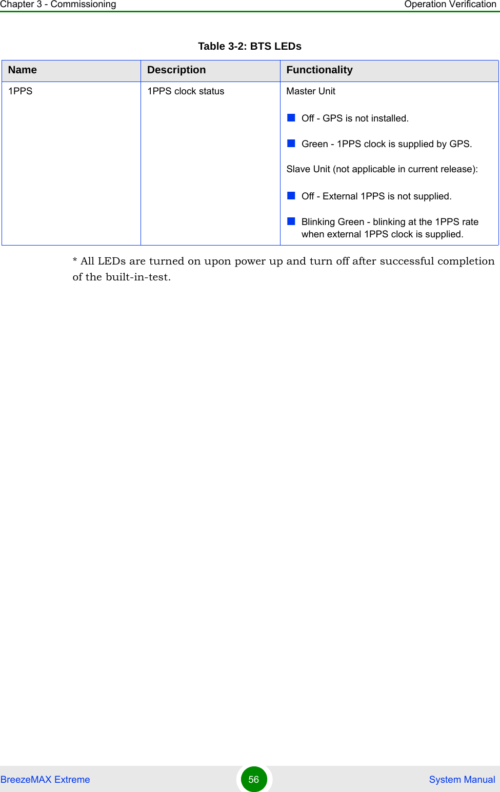 Chapter 3 - Commissioning Operation VerificationBreezeMAX Extreme 56  System Manual* All LEDs are turned on upon power up and turn off after successful completion of the built-in-test. 1PPS 1PPS clock status Master UnitOff - GPS is not installed.Green - 1PPS clock is supplied by GPS.Slave Unit (not applicable in current release):Off - External 1PPS is not supplied.Blinking Green - blinking at the 1PPS rate when external 1PPS clock is supplied.Table 3-2: BTS LEDsName Description Functionality