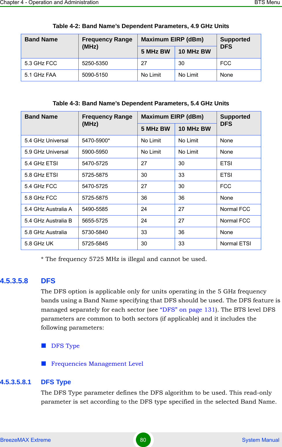 Chapter 4 - Operation and Administration BTS MenuBreezeMAX Extreme 80  System Manual* The frequency 5725 MHz is illegal and cannot be used.4.5.3.5.8 DFSThe DFS option is applicable only for units operating in the 5 GHz frequency bands using a Band Name specifying that DFS should be used. The DFS feature is managed separately for each sector (see “DFS” on page 131). The BTS level DFS parameters are common to both sectors (if applicable) and it includes the following parameters:DFS TypeFrequencies Management Level4.5.3.5.8.1 DFS TypeThe DFS Type parameter defines the DFS algorithm to be used. This read-only parameter is set according to the DFS type specified in the selected Band Name.5.3 GHz FCC 5250-5350 27 30 FCC5.1 GHz FAA 5090-5150 No Limit No Limit NoneTable 4-3: Band Name’s Dependent Parameters, 5.4 GHz UnitsBand Name Frequency Range (MHz) Maximum EIRP (dBm) Supported DFS5 MHz BW 10 MHz BW5.4 GHz Universal 5470-5900* No Limit No Limit None5.9 GHz Universal 5900-5950 No Limit No Limit None5.4 GHz ETSI 5470-5725 27 30 ETSI5.8 GHz ETSI 5725-5875 30 33 ETSI5.4 GHz FCC 5470-5725 27 30 FCC5.8 GHz FCC 5725-5875 36 36 None5.4 GHz Australia A 5490-5585 24 27 Normal FCC5.4 GHz Australia B 5655-5725 24 27 Normal FCC5.8 GHz Australia 5730-5840 33 36 None5.8 GHz UK 5725-5845 30 33 Normal ETSITable 4-2: Band Name’s Dependent Parameters, 4.9 GHz UnitsBand Name Frequency Range (MHz) Maximum EIRP (dBm) Supported DFS5 MHz BW 10 MHz BW