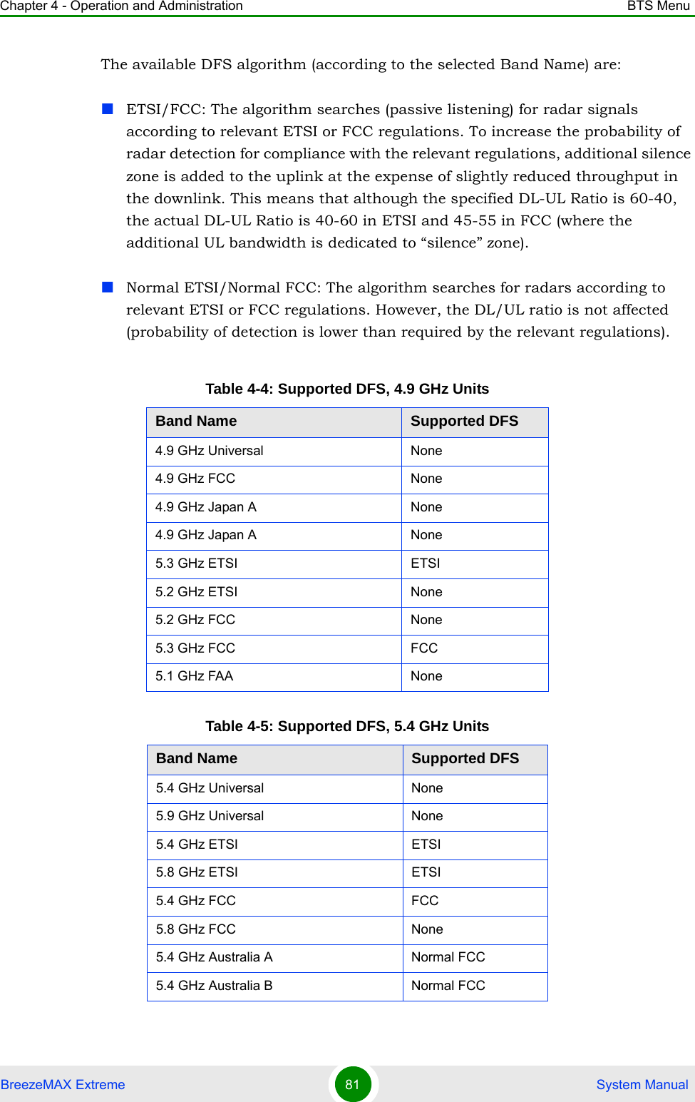 Chapter 4 - Operation and Administration BTS MenuBreezeMAX Extreme 81  System ManualThe available DFS algorithm (according to the selected Band Name) are:ETSI/FCC: The algorithm searches (passive listening) for radar signals according to relevant ETSI or FCC regulations. To increase the probability of radar detection for compliance with the relevant regulations, additional silence zone is added to the uplink at the expense of slightly reduced throughput in the downlink. This means that although the specified DL-UL Ratio is 60-40, the actual DL-UL Ratio is 40-60 in ETSI and 45-55 in FCC (where the additional UL bandwidth is dedicated to “silence” zone).Normal ETSI/Normal FCC: The algorithm searches for radars according to relevant ETSI or FCC regulations. However, the DL/UL ratio is not affected (probability of detection is lower than required by the relevant regulations).Table 4-4: Supported DFS, 4.9 GHz UnitsBand Name Supported DFS4.9 GHz Universal None4.9 GHz FCC None4.9 GHz Japan A None4.9 GHz Japan A None5.3 GHz ETSI ETSI5.2 GHz ETSI None5.2 GHz FCC None5.3 GHz FCC FCC5.1 GHz FAA NoneTable 4-5: Supported DFS, 5.4 GHz UnitsBand Name Supported DFS5.4 GHz Universal None5.9 GHz Universal None5.4 GHz ETSI ETSI5.8 GHz ETSI ETSI5.4 GHz FCC FCC5.8 GHz FCC None5.4 GHz Australia A Normal FCC5.4 GHz Australia B Normal FCC