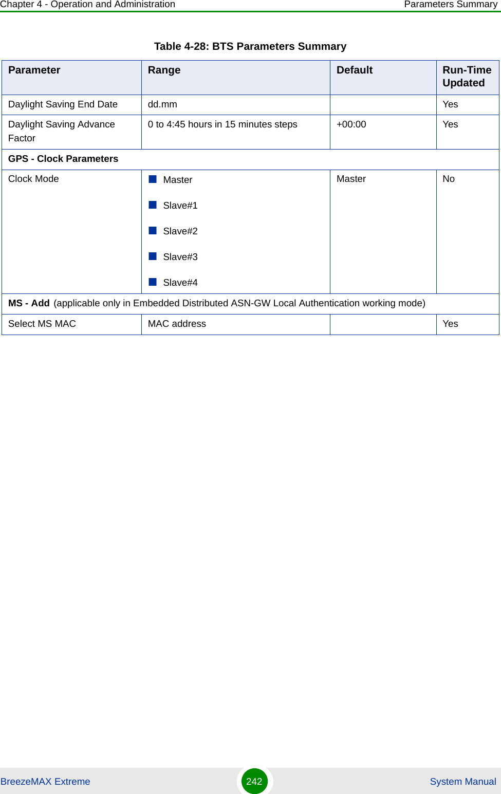 Chapter 4 - Operation and Administration Parameters SummaryBreezeMAX Extreme 242  System ManualDaylight Saving End Date dd.mm YesDaylight Saving Advance Factor0 to 4:45 hours in 15 minutes steps +00:00 YesGPS - Clock ParametersClock Mode MasterSlave#1Slave#2 Slave#3Slave#4Master NoMS - Add (applicable only in Embedded Distributed ASN-GW Local Authentication working mode)Select MS MAC MAC address YesTable 4-28: BTS Parameters SummaryParameter Range Default Run-Time Updated