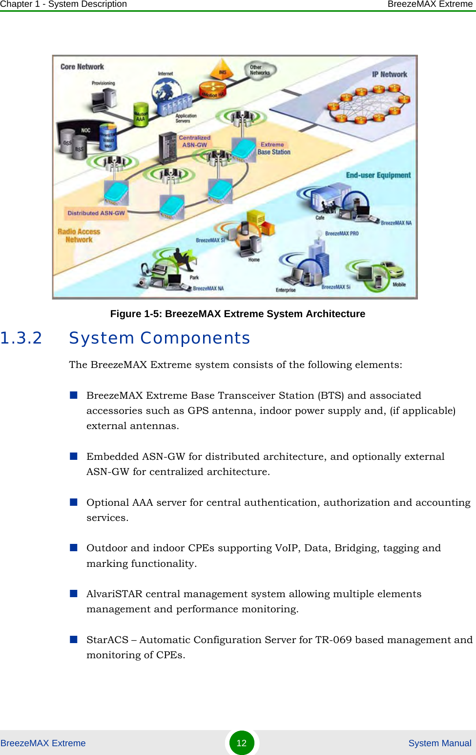 Chapter 1 - System Description BreezeMAX ExtremeBreezeMAX Extreme 12  System Manual1.3.2 System ComponentsThe BreezeMAX Extreme system consists of the following elements:BreezeMAX Extreme Base Transceiver Station (BTS) and associated accessories such as GPS antenna, indoor power supply and, (if applicable) external antennas.Embedded ASN-GW for distributed architecture, and optionally external ASN-GW for centralized architecture.Optional AAA server for central authentication, authorization and accounting services.Outdoor and indoor CPEs supporting VoIP, Data, Bridging, tagging and marking functionality.AlvariSTAR central management system allowing multiple elements management and performance monitoring.StarACS – Automatic Configuration Server for TR-069 based management and monitoring of CPEs. Figure 1-5: BreezeMAX Extreme System Architecture