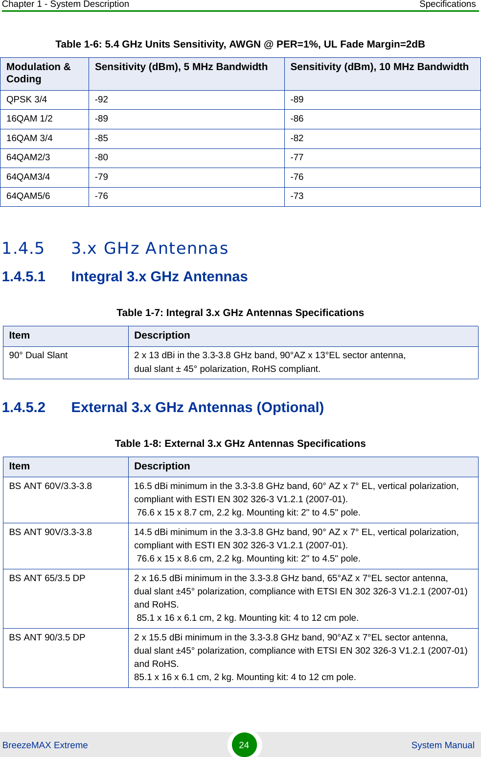 Chapter 1 - System Description SpecificationsBreezeMAX Extreme 24  System Manual1.4.5 3.x GHz Antennas1.4.5.1 Integral 3.x GHz Antennas1.4.5.2 External 3.x GHz Antennas (Optional)QPSK 3/4 -92 -8916QAM 1/2 -89 -8616QAM 3/4 -85 -8264QAM2/3 -80 -7764QAM3/4 -79 -7664QAM5/6 -76 -73Table 1-7: Integral 3.x GHz Antennas SpecificationsItem Description90° Dual Slant 2 x 13 dBi in the 3.3-3.8 GHz band, 90°AZ x 13°EL sector antenna, dual slant ± 45° polarization, RoHS compliant.Table 1-8: External 3.x GHz Antennas SpecificationsItem DescriptionBS ANT 60V/3.3-3.8 16.5 dBi minimum in the 3.3-3.8 GHz band, 60° AZ x 7° EL, vertical polarization, compliant with ESTI EN 302 326-3 V1.2.1 (2007-01). 76.6 x 15 x 8.7 cm, 2.2 kg. Mounting kit: 2&quot; to 4.5&quot; pole.BS ANT 90V/3.3-3.8 14.5 dBi minimum in the 3.3-3.8 GHz band, 90° AZ x 7° EL, vertical polarization, compliant with ESTI EN 302 326-3 V1.2.1 (2007-01). 76.6 x 15 x 8.6 cm, 2.2 kg. Mounting kit: 2&quot; to 4.5&quot; pole.BS ANT 65/3.5 DP 2 x 16.5 dBi minimum in the 3.3-3.8 GHz band, 65°AZ x 7°EL sector antenna, dual slant ±45° polarization, compliance with ETSI EN 302 326-3 V1.2.1 (2007-01) and RoHS. 85.1 x 16 x 6.1 cm, 2 kg. Mounting kit: 4 to 12 cm pole.BS ANT 90/3.5 DP 2 x 15.5 dBi minimum in the 3.3-3.8 GHz band, 90°AZ x 7°EL sector antenna, dual slant ±45° polarization, compliance with ETSI EN 302 326-3 V1.2.1 (2007-01) and RoHS.85.1 x 16 x 6.1 cm, 2 kg. Mounting kit: 4 to 12 cm pole.Table 1-6: 5.4 GHz Units Sensitivity, AWGN @ PER=1%, UL Fade Margin=2dBModulation &amp; Coding Sensitivity (dBm), 5 MHz Bandwidth Sensitivity (dBm), 10 MHz Bandwidth