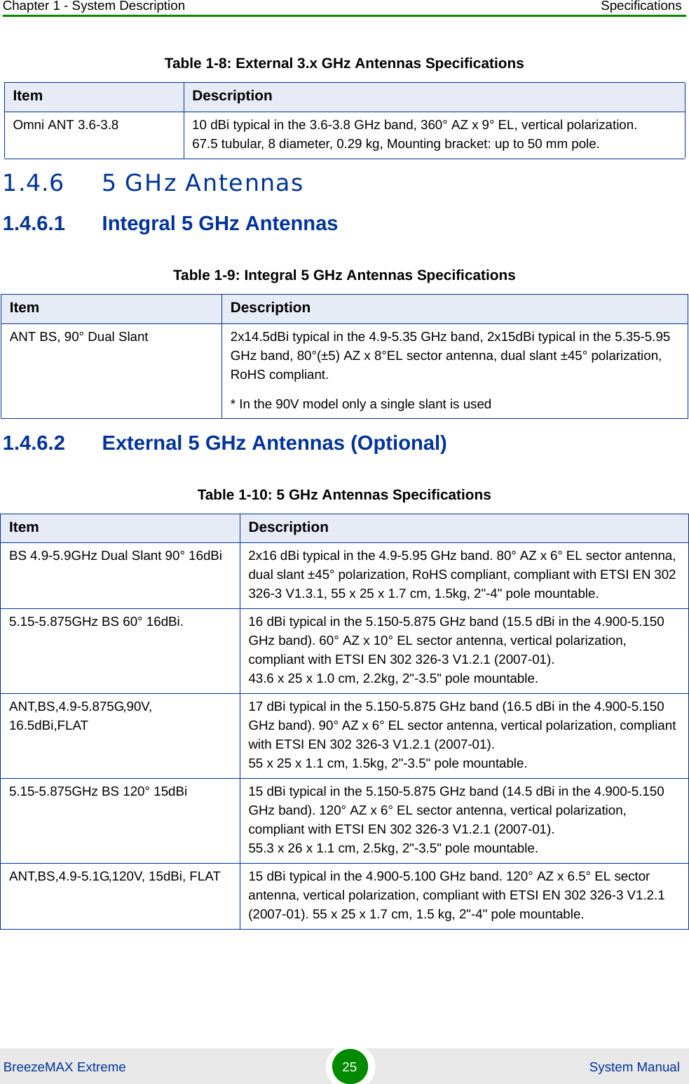 Chapter 1 - System Description SpecificationsBreezeMAX Extreme 25  System Manual1.4.6 5 GHz Antennas1.4.6.1 Integral 5 GHz Antennas1.4.6.2 External 5 GHz Antennas (Optional)Omni ANT 3.6-3.8 10 dBi typical in the 3.6-3.8 GHz band, 360° AZ x 9° EL, vertical polarization.67.5 tubular, 8 diameter, 0.29 kg, Mounting bracket: up to 50 mm pole.Table 1-9: Integral 5 GHz Antennas SpecificationsItem DescriptionANT BS, 90° Dual Slant 2x14.5dBi typical in the 4.9-5.35 GHz band, 2x15dBi typical in the 5.35-5.95 GHz band, 80°(±5) AZ x 8°EL sector antenna, dual slant ±45° polarization, RoHS compliant.* In the 90V model only a single slant is usedTable 1-10: 5 GHz Antennas Specifications Item DescriptionBS 4.9-5.9GHz Dual Slant 90° 16dBi 2x16 dBi typical in the 4.9-5.95 GHz band. 80° AZ x 6° EL sector antenna, dual slant ±45° polarization, RoHS compliant, compliant with ETSI EN 302 326-3 V1.3.1, 55 x 25 x 1.7 cm, 1.5kg, 2&quot;-4&quot; pole mountable.5.15-5.875GHz BS 60° 16dBi. 16 dBi typical in the 5.150-5.875 GHz band (15.5 dBi in the 4.900-5.150 GHz band). 60° AZ x 10° EL sector antenna, vertical polarization, compliant with ETSI EN 302 326-3 V1.2.1 (2007-01).43.6 x 25 x 1.0 cm, 2.2kg, 2&quot;-3.5&quot; pole mountable.ANT,BS,4.9-5.875G,90V, 16.5dBi,FLAT17 dBi typical in the 5.150-5.875 GHz band (16.5 dBi in the 4.900-5.150 GHz band). 90° AZ x 6° EL sector antenna, vertical polarization, compliant with ETSI EN 302 326-3 V1.2.1 (2007-01).55 x 25 x 1.1 cm, 1.5kg, 2&quot;-3.5&quot; pole mountable.5.15-5.875GHz BS 120° 15dBi 15 dBi typical in the 5.150-5.875 GHz band (14.5 dBi in the 4.900-5.150 GHz band). 120° AZ x 6° EL sector antenna, vertical polarization, compliant with ETSI EN 302 326-3 V1.2.1 (2007-01).55.3 x 26 x 1.1 cm, 2.5kg, 2&quot;-3.5&quot; pole mountable.ANT,BS,4.9-5.1G,120V, 15dBi, FLAT 15 dBi typical in the 4.900-5.100 GHz band. 120° AZ x 6.5° EL sector antenna, vertical polarization, compliant with ETSI EN 302 326-3 V1.2.1 (2007-01). 55 x 25 x 1.7 cm, 1.5 kg, 2&quot;-4&quot; pole mountable.Table 1-8: External 3.x GHz Antennas SpecificationsItem Description