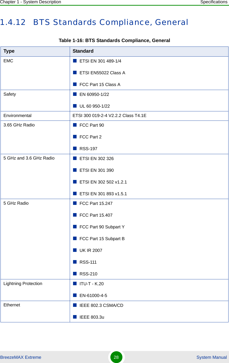 Chapter 1 - System Description SpecificationsBreezeMAX Extreme 28  System Manual1.4.12 BTS Standards Compliance, GeneralTable 1-16: BTS Standards Compliance, GeneralType StandardEMC ETSI EN 301 489-1/4ETSI EN55022 Class AFCC Part 15 Class ASafety  EN 60950-1/22UL 60 950-1/22Environmental  ETSI 300 019-2-4 V2.2.2 Class T4.1E3.65 GHz Radio FCC Part 90FCC Part 2RSS-1975 GHz and 3.6 GHz Radio ETSI EN 302 326ETSI EN 301 390ETSI EN 302 502 v1.2.1ETSI EN 301 893 v1.5.15 GHz Radio FCC Part 15.247FCC Part 15.407FCC Part 90 Subpart YFCC Part 15 Subpart BUK IR 2007RSS-111RSS-210Lightning Protection ITU-T - K.20EN-61000-4-5Ethernet IEEE 802.3 CSMA/CDIEEE 803.3u