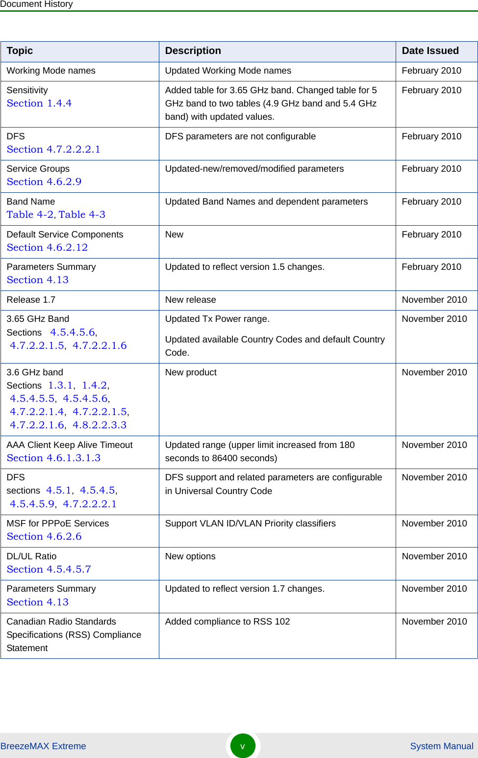 Document HistoryBreezeMAX Extreme v System ManualWorking Mode names Updated Working Mode names February 2010SensitivitySection 1.4.4Added table for 3.65 GHz band. Changed table for 5 GHz band to two tables (4.9 GHz band and 5.4 GHz band) with updated values.February 2010DFSSection 4.7.2.2.2.1DFS parameters are not configurable February 2010Service GroupsSection 4.6.2.9Updated-new/removed/modified parameters February 2010Band NameTable 4-2, Table 4-3Updated Band Names and dependent parameters February 2010Default Service ComponentsSection 4.6.2.12New February 2010Parameters Summary Section 4.13Updated to reflect version 1.5 changes. February 2010Release 1.7 New release November 20103.65 GHz BandSections   4.5.4.5.6,  4.7.2.2.1.5,  4.7.2.2.1.6Updated Tx Power range.Updated available Country Codes and default Country Code.November 20103.6 GHz bandSections  1.3.1,  1.4.2,  4.5.4.5.5,  4.5.4.5.6,  4.7.2.2.1.4,  4.7.2.2.1.5,  4.7.2.2.1.6,  4.8.2.2.3.3New product November 2010AAA Client Keep Alive TimeoutSection 4.6.1.3.1.3Updated range (upper limit increased from 180 seconds to 86400 seconds)November 2010DFSsections  4.5.1,  4.5.4.5,  4.5.4.5.9,  4.7.2.2.2.1DFS support and related parameters are configurable in Universal Country CodeNovember 2010MSF for PPPoE ServicesSection 4.6.2.6Support VLAN ID/VLAN Priority classifiers November 2010DL/UL RatioSection 4.5.4.5.7New options November 2010Parameters Summary Section 4.13Updated to reflect version 1.7 changes. November 2010Canadian Radio Standards Specifications (RSS) Compliance StatementAdded compliance to RSS 102 November 2010Topic Description Date Issued