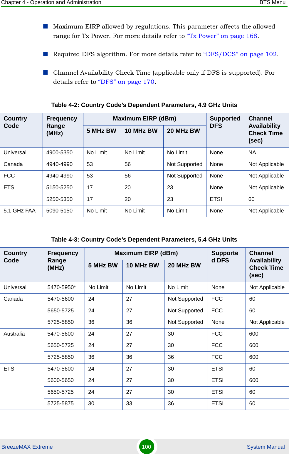 Chapter 4 - Operation and Administration BTS MenuBreezeMAX Extreme 100  System ManualMaximum EIRP allowed by regulations. This parameter affects the allowed range for Tx Power. For more details refer to “Tx Power” on page 168.Required DFS algorithm. For more details refer to “DFS/DCS” on page 102.Channel Availability Check Time (applicable only if DFS is supported). For details refer to “DFS” on page 170.Table 4-2: Country Code’s Dependent Parameters, 4.9 GHz UnitsCountry Code Frequency Range (MHz)Maximum EIRP (dBm) Supported DFS Channel Availability Check Time (sec)5 MHz BW 10 MHz BW 20 MHz BWUniversal 4900-5350 No Limit No Limit No Limit None NACanada 4940-4990 53 56 Not Supported None Not ApplicableFCC 4940-4990 53 56 Not Supported None Not ApplicableETSI 5150-5250 17 20 23 None Not Applicable5250-5350 17 20 23 ETSI 605.1 GHz FAA 5090-5150 No Limit No Limit No Limit None Not ApplicableTable 4-3: Country Code’s Dependent Parameters, 5.4 GHz UnitsCountry Code Frequency Range (MHz)Maximum EIRP (dBm) Supported DFS Channel Availability Check Time (sec)5 MHz BW 10 MHz BW 20 MHz BWUniversal 5470-5950* No Limit No Limit No Limit None Not ApplicableCanada 5470-5600 24 27 Not Supported FCC 605650-5725 24 27 Not Supported FCC 605725-5850 36 36 Not Supported None Not ApplicableAustralia 5470-5600 24 27 30 FCC 6005650-5725 24 27 30 FCC 6005725-5850 36 36 36 FCC 600ETSI 5470-5600 24 27 30 ETSI 605600-5650 24 27 30 ETSI 6005650-5725 24 27 30 ETSI 605725-5875 30 33 36 ETSI 60