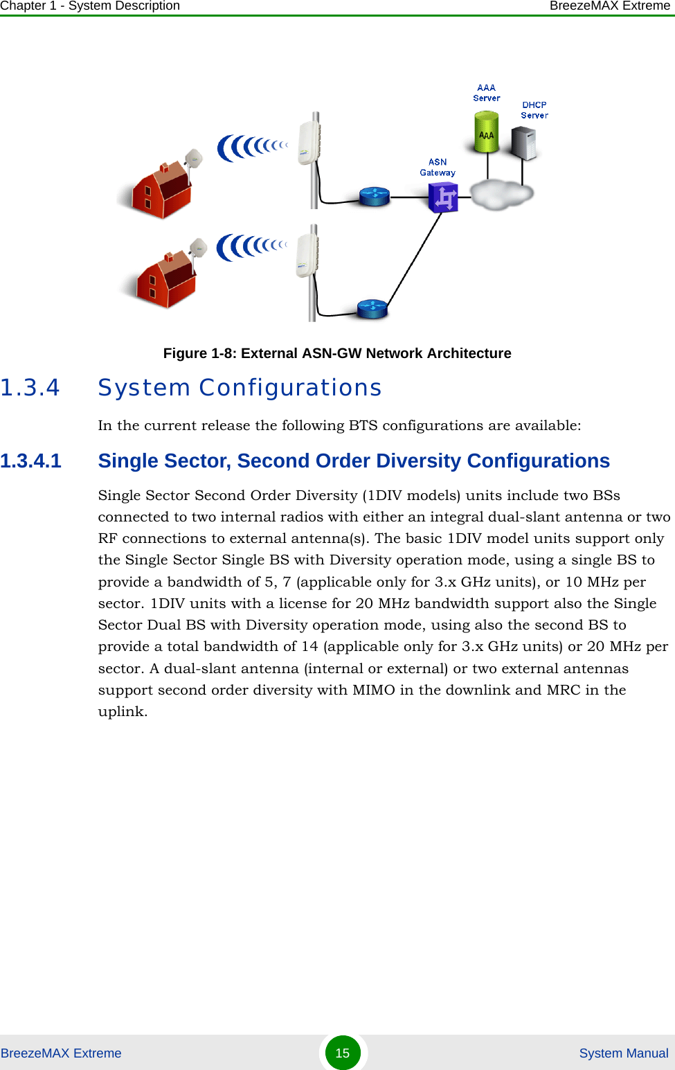 Chapter 1 - System Description BreezeMAX ExtremeBreezeMAX Extreme 15  System Manual1.3.4 System ConfigurationsIn the current release the following BTS configurations are available:1.3.4.1 Single Sector, Second Order Diversity ConfigurationsSingle Sector Second Order Diversity (1DIV models) units include two BSs connected to two internal radios with either an integral dual-slant antenna or two RF connections to external antenna(s). The basic 1DIV model units support only the Single Sector Single BS with Diversity operation mode, using a single BS to provide a bandwidth of 5, 7 (applicable only for 3.x GHz units), or 10 MHz per sector. 1DIV units with a license for 20 MHz bandwidth support also the Single Sector Dual BS with Diversity operation mode, using also the second BS to provide a total bandwidth of 14 (applicable only for 3.x GHz units) or 20 MHz per sector. A dual-slant antenna (internal or external) or two external antennas support second order diversity with MIMO in the downlink and MRC in the uplink.Figure 1-8: External ASN-GW Network Architecture