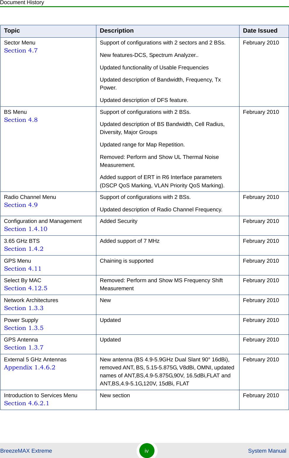 Document HistoryBreezeMAX Extreme iv  System ManualSector MenuSection 4.7Support of configurations with 2 sectors and 2 BSs.New features-DCS, Spectrum Analyzer..Updated functionality of Usable FrequenciesUpdated description of Bandwidth, Frequency, Tx Power.Updated description of DFS feature.February 2010BS MenuSection 4.8Support of configurations with 2 BSs.Updated description of BS Bandwidth, Cell Radius, Diversity, Major GroupsUpdated range for Map Repetition.Removed: Perform and Show UL Thermal Noise Measurement.Added support of ERT in R6 Interface parameters (DSCP QoS Marking, VLAN Priority QoS Marking).February 2010Radio Channel MenuSection 4.9Support of configurations with 2 BSs.Updated description of Radio Channel Frequency.February 2010Configuration and ManagementSection 1.4.10Added Security February 20103.65 GHz BTSSection 1.4.2Added support of 7 MHz February 2010GPS MenuSection 4.11Chaining is supported February 2010Select By MACSection 4.12.5Removed: Perform and Show MS Frequency Shift MeasurementFebruary 2010Network ArchitecturesSection 1.3.3New February 2010Power SupplySection 1.3.5Updated February 2010GPS AntennaSection 1.3.7Updated February 2010External 5 GHz AntennasAppendix 1.4.6.2New antenna (BS 4.9-5.9GHz Dual Slant 90° 16dBi), removed ANT, BS, 5.15-5.875G, V8dBi, OMNI, updated names of ANT,BS,4.9-5.875G,90V, 16.5dBi,FLAT and ANT,BS,4.9-5.1G,120V, 15dBi, FLATFebruary 2010Introduction to Services MenuSection 4.6.2.1New section February 2010Topic Description Date Issued