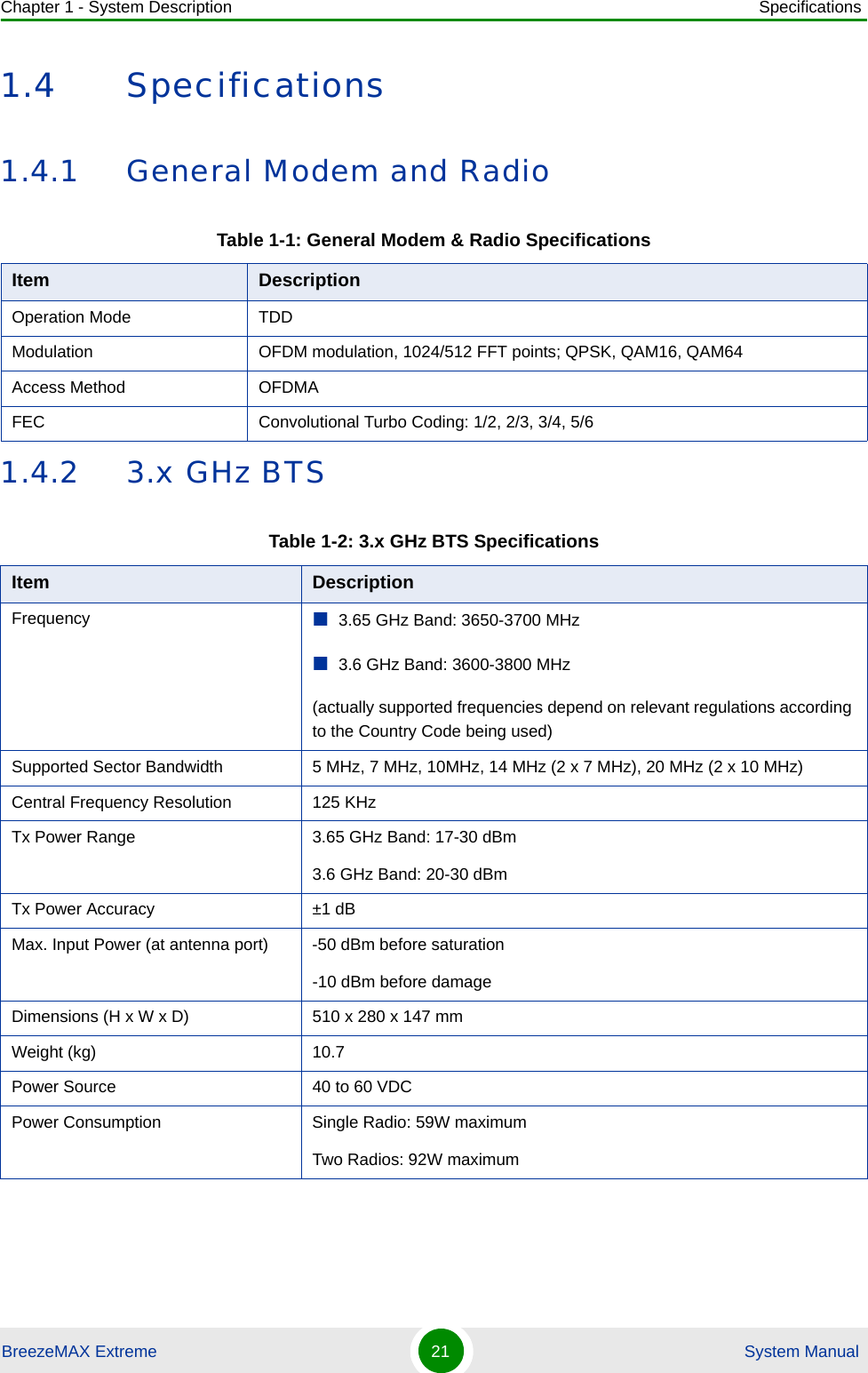 Chapter 1 - System Description SpecificationsBreezeMAX Extreme 21  System Manual1.4 Specifications1.4.1 General Modem and Radio1.4.2 3.x GHz BTSTable 1-1: General Modem &amp; Radio SpecificationsItem DescriptionOperation Mode TDDModulation OFDM modulation, 1024/512 FFT points; QPSK, QAM16, QAM64Access Method OFDMAFEC Convolutional Turbo Coding: 1/2, 2/3, 3/4, 5/6Table 1-2: 3.x GHz BTS SpecificationsItem DescriptionFrequency 3.65 GHz Band: 3650-3700 MHz 3.6 GHz Band: 3600-3800 MHz(actually supported frequencies depend on relevant regulations according to the Country Code being used)Supported Sector Bandwidth 5 MHz, 7 MHz, 10MHz, 14 MHz (2 x 7 MHz), 20 MHz (2 x 10 MHz)Central Frequency Resolution 125 KHz Tx Power Range 3.65 GHz Band: 17-30 dBm3.6 GHz Band: 20-30 dBmTx Power Accuracy ±1 dBMax. Input Power (at antenna port) -50 dBm before saturation-10 dBm before damageDimensions (H x W x D) 510 x 280 x 147 mmWeight (kg) 10.7Power Source 40 to 60 VDCPower Consumption Single Radio: 59W maximumTwo Radios: 92W maximum