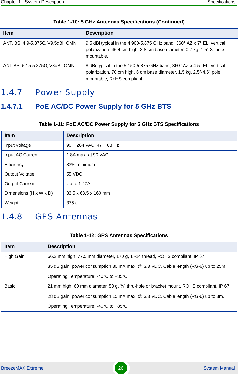 Chapter 1 - System Description SpecificationsBreezeMAX Extreme 26  System Manual1.4.7 Power Supply1.4.7.1 PoE AC/DC Power Supply for 5 GHz BTS1.4.8 GPS AntennasANT, BS, 4.9-5.875G, V9.5dBi, OMNI 9.5 dBi typical in the 4.900-5.875 GHz band. 360° AZ x 7° EL, vertical polarization. 46.4 cm high, 2.8 cm base diameter, 0.7 kg, 1.5&quot;-3&quot; pole mountable.ANT BS, 5.15-5.875G, V8dBi, OMNI 8 dBi typical in the 5.150-5.875 GHz band, 360° AZ x 4.5° EL, vertical polarization, 70 cm high, 6 cm base diameter, 1.5 kg, 2.5&quot;-4.5&quot; pole mountable, RoHS compliant.Table 1-11: PoE AC/DC Power Supply for 5 GHz BTS SpecificationsItem DescriptionInput Voltage 90 ~ 264 VAC, 47 ~ 63 HzInput AC Current 1.8A max. at 90 VAC Efficiency 83% minimumOutput Voltage 55 VDCOutput Current Up to 1.27ADimensions (H x W x D) 33.5 x 63.5 x 160 mmWeight 375 gTable 1-12: GPS Antennas SpecificationsItem DescriptionHigh Gain 66.2 mm high, 77.5 mm diameter, 170 g, 1”-14 thread, ROHS compliant, IP 67.35 dB gain, power consumption 30 mA max. @ 3.3 VDC. Cable length (RG-6) up to 25m.Operating Temperature: -40°C to +85°C.Basic 21 mm high, 60 mm diameter, 50 g, ¾” thru-hole or bracket mount, ROHS compliant, IP 67.28 dB gain, power consumption 15 mA max. @ 3.3 VDC. Cable length (RG-6) up to 3m. Operating Temperature: -40°C to +85°C.Table 1-10: 5 GHz Antennas Specifications (Continued)Item Description