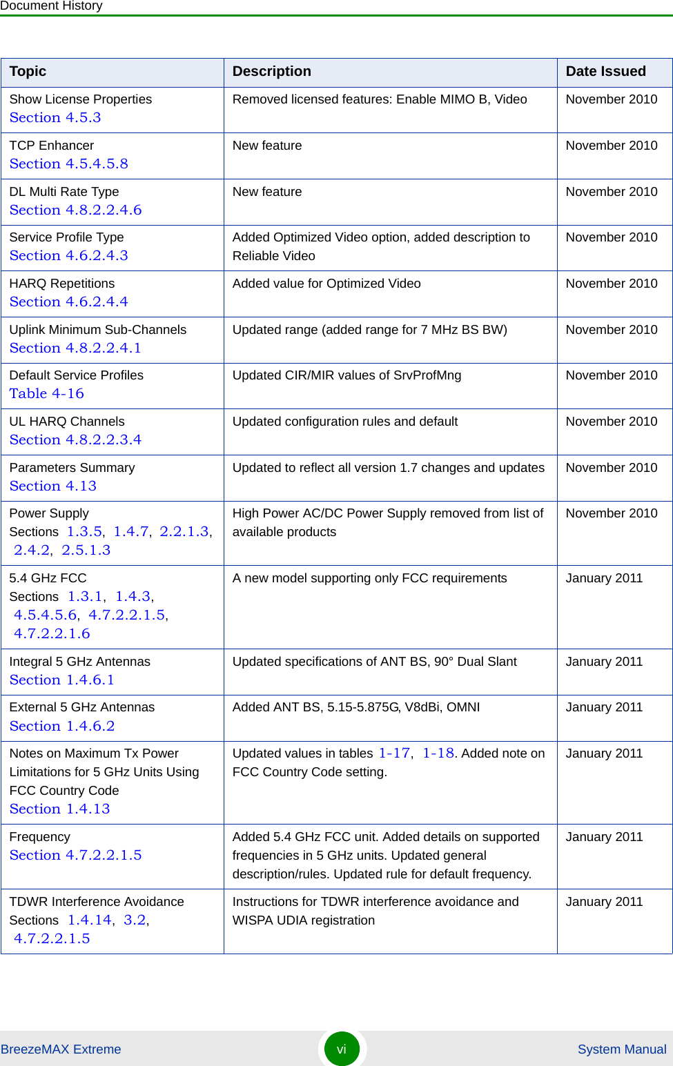 Document HistoryBreezeMAX Extreme vi  System ManualShow License PropertiesSection 4.5.3Removed licensed features: Enable MIMO B, Video November 2010TCP EnhancerSection 4.5.4.5.8New feature November 2010DL Multi Rate TypeSection 4.8.2.2.4.6New feature November 2010Service Profile TypeSection 4.6.2.4.3Added Optimized Video option, added description to Reliable VideoNovember 2010HARQ RepetitionsSection 4.6.2.4.4Added value for Optimized Video November 2010Uplink Minimum Sub-ChannelsSection 4.8.2.2.4.1Updated range (added range for 7 MHz BS BW) November 2010Default Service ProfilesTable 4-16Updated CIR/MIR values of SrvProfMng November 2010UL HARQ ChannelsSection 4.8.2.2.3.4Updated configuration rules and default November 2010Parameters SummarySection 4.13Updated to reflect all version 1.7 changes and updates November 2010Power SupplySections  1.3.5,  1.4.7,  2.2.1.3,  2.4.2,  2.5.1.3High Power AC/DC Power Supply removed from list of available productsNovember 20105.4 GHz FCCSections  1.3.1,  1.4.3,  4.5.4.5.6,  4.7.2.2.1.5,  4.7.2.2.1.6A new model supporting only FCC requirements January 2011Integral 5 GHz AntennasSection 1.4.6.1Updated specifications of ANT BS, 90° Dual Slant January 2011External 5 GHz AntennasSection 1.4.6.2Added ANT BS, 5.15-5.875G, V8dBi, OMNI January 2011Notes on Maximum Tx Power Limitations for 5 GHz Units Using FCC Country CodeSection 1.4.13Updated values in tables 1-17,  1-18. Added note on FCC Country Code setting.January 2011FrequencySection 4.7.2.2.1.5Added 5.4 GHz FCC unit. Added details on supported frequencies in 5 GHz units. Updated general description/rules. Updated rule for default frequency.January 2011TDWR Interference AvoidanceSections  1.4.14,  3.2,  4.7.2.2.1.5Instructions for TDWR interference avoidance and WISPA UDIA registrationJanuary 2011Topic Description Date Issued