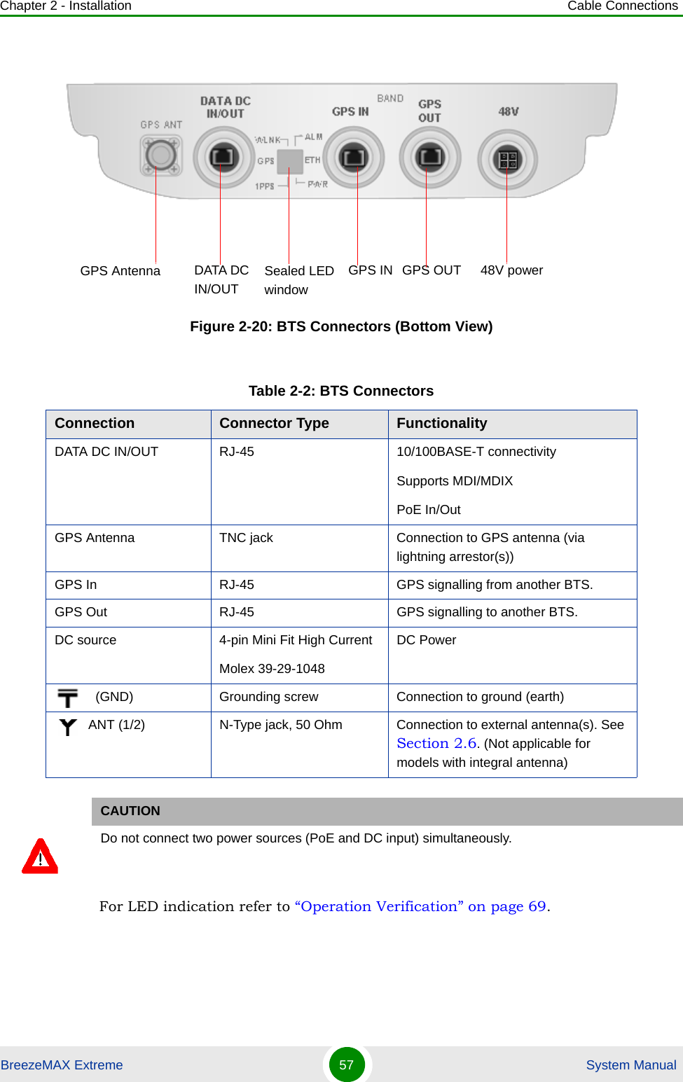 Chapter 2 - Installation Cable ConnectionsBreezeMAX Extreme 57  System ManualFor LED indication refer to “Operation Verification” on page 69.Figure 2-20: BTS Connectors (Bottom View)Table 2-2: BTS ConnectorsConnection Connector Type FunctionalityDATA DC IN/OUT  RJ-45 10/100BASE-T connectivity Supports MDI/MDIXPoE In/OutGPS Antenna TNC jack Connection to GPS antenna (via lightning arrestor(s))GPS In RJ-45 GPS signalling from another BTS.GPS Out RJ-45 GPS signalling to another BTS.DC source 4-pin Mini Fit High CurrentMolex 39-29-1048DC Power  (GND) Grounding screw Connection to ground (earth)ANT (1/2) N-Type jack, 50 Ohm Connection to external antenna(s). See Section 2.6. (Not applicable for models with integral antenna)CAUTIONDo not connect two power sources (PoE and DC input) simultaneously. Sealed LED windowGPS Antenna GPS OUTGPS INDATA DC IN/OUT48V power