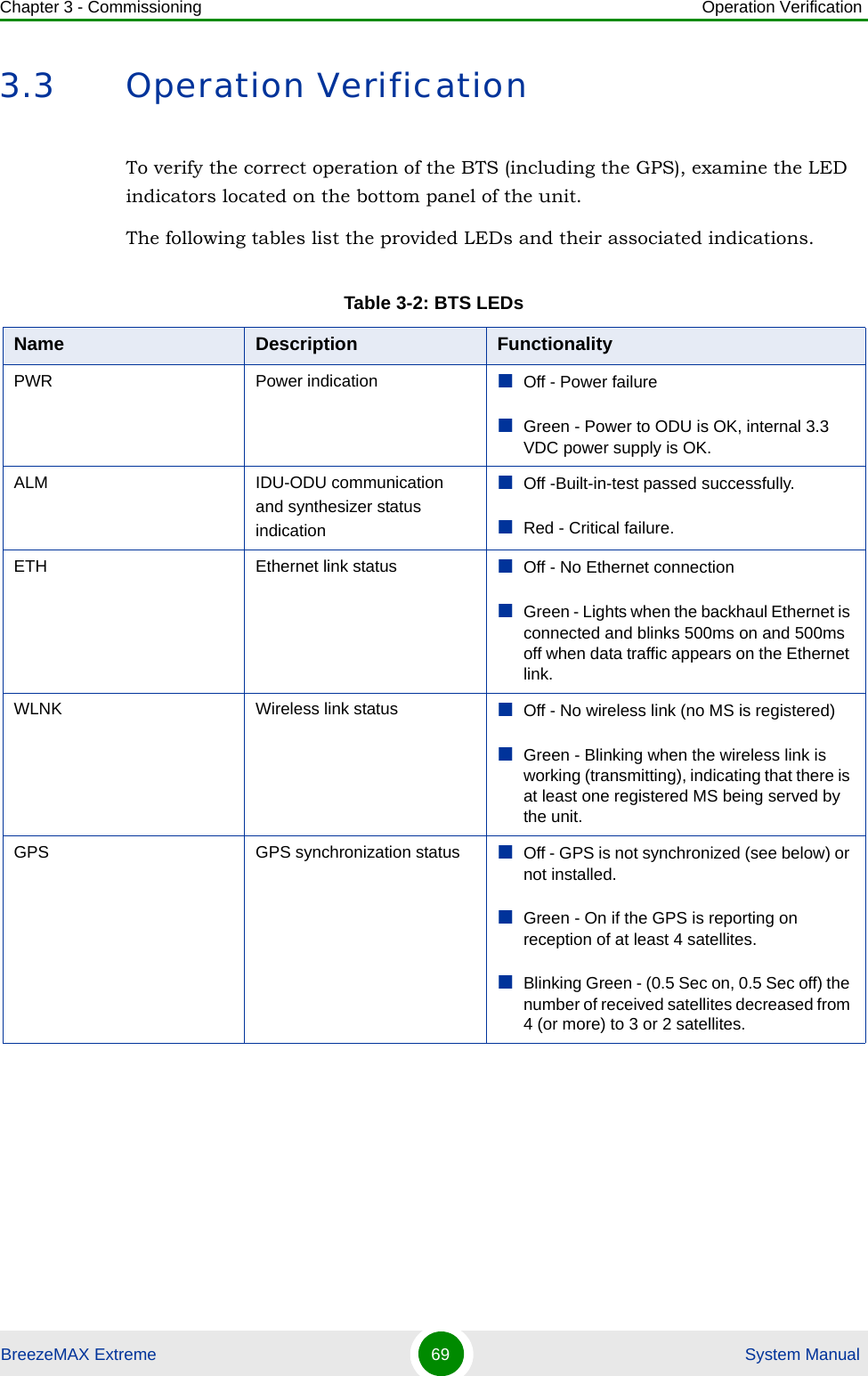 Chapter 3 - Commissioning Operation VerificationBreezeMAX Extreme 69  System Manual3.3 Operation VerificationTo verify the correct operation of the BTS (including the GPS), examine the LED indicators located on the bottom panel of the unit. The following tables list the provided LEDs and their associated indications.Table 3-2: BTS LEDsName Description FunctionalityPWR Power indication Off - Power failureGreen - Power to ODU is OK, internal 3.3 VDC power supply is OK.ALM IDU-ODU communication and synthesizer status indicationOff -Built-in-test passed successfully.Red - Critical failure.ETH Ethernet link status Off - No Ethernet connectionGreen - Lights when the backhaul Ethernet is connected and blinks 500ms on and 500ms off when data traffic appears on the Ethernet link.WLNK Wireless link status Off - No wireless link (no MS is registered)Green - Blinking when the wireless link is working (transmitting), indicating that there is at least one registered MS being served by the unit.GPS GPS synchronization status Off - GPS is not synchronized (see below) or not installed. Green - On if the GPS is reporting on reception of at least 4 satellites.Blinking Green - (0.5 Sec on, 0.5 Sec off) the number of received satellites decreased from 4 (or more) to 3 or 2 satellites.