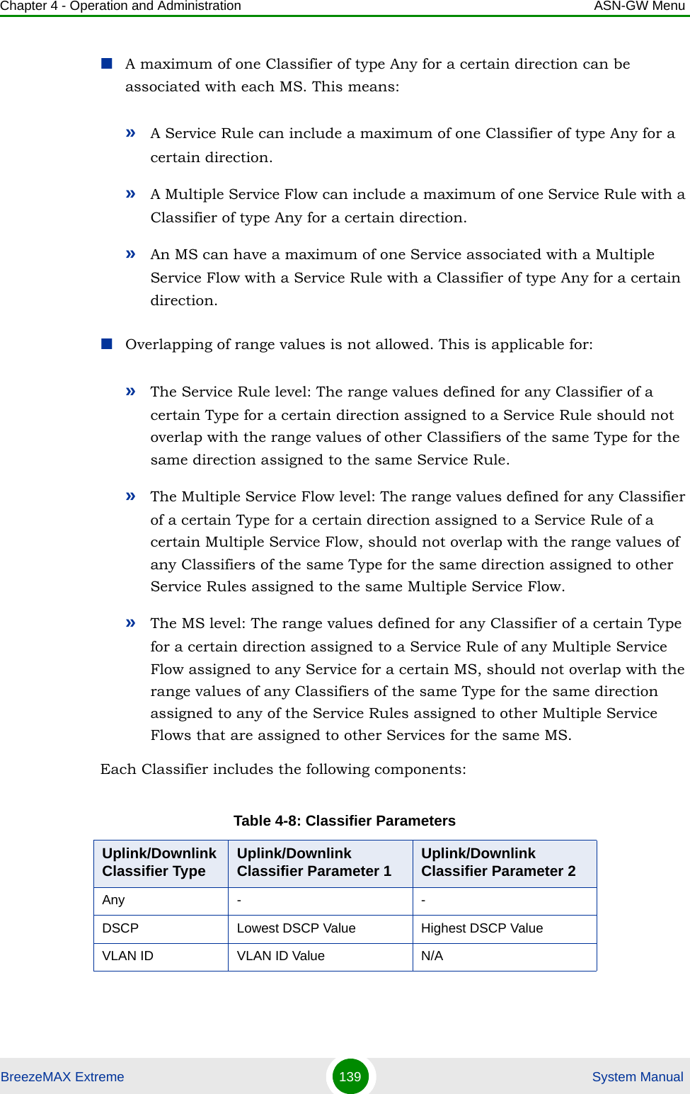 Chapter 4 - Operation and Administration ASN-GW MenuBreezeMAX Extreme 139  System ManualA maximum of one Classifier of type Any for a certain direction can be associated with each MS. This means:»A Service Rule can include a maximum of one Classifier of type Any for a certain direction.»A Multiple Service Flow can include a maximum of one Service Rule with a Classifier of type Any for a certain direction.»An MS can have a maximum of one Service associated with a Multiple Service Flow with a Service Rule with a Classifier of type Any for a certain direction.Overlapping of range values is not allowed. This is applicable for:»The Service Rule level: The range values defined for any Classifier of a certain Type for a certain direction assigned to a Service Rule should not overlap with the range values of other Classifiers of the same Type for the same direction assigned to the same Service Rule.»The Multiple Service Flow level: The range values defined for any Classifier of a certain Type for a certain direction assigned to a Service Rule of a certain Multiple Service Flow, should not overlap with the range values of any Classifiers of the same Type for the same direction assigned to other Service Rules assigned to the same Multiple Service Flow. »The MS level: The range values defined for any Classifier of a certain Type for a certain direction assigned to a Service Rule of any Multiple Service Flow assigned to any Service for a certain MS, should not overlap with the range values of any Classifiers of the same Type for the same direction assigned to any of the Service Rules assigned to other Multiple Service Flows that are assigned to other Services for the same MS.Each Classifier includes the following components:Table 4-8: Classifier ParametersUplink/Downlink Classifier Type Uplink/Downlink Classifier Parameter 1 Uplink/Downlink Classifier Parameter 2Any - -DSCP Lowest DSCP Value Highest DSCP ValueVLAN ID VLAN ID Value N/A