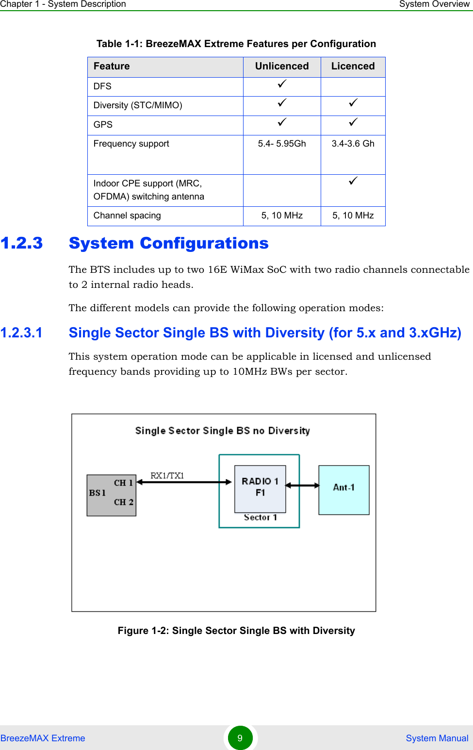 Chapter 1 - System Description System OverviewBreezeMAX Extreme 9 System Manual1.2.3 System ConfigurationsThe BTS includes up to two 16E WiMax SoC with two radio channels connectable to 2 internal radio heads.The different models can provide the following operation modes:1.2.3.1 Single Sector Single BS with Diversity (for 5.x and 3.xGHz)This system operation mode can be applicable in licensed and unlicensed frequency bands providing up to 10MHz BWs per sector.DFS Diversity (STC/MIMO) GPS Frequency support 5.4- 5.95Gh 3.4-3.6 GhIndoor CPE support (MRC, OFDMA) switching antennaChannel spacing 5, 10 MHz 5, 10 MHzFigure 1-2: Single Sector Single BS with DiversityTable 1-1: BreezeMAX Extreme Features per ConfigurationFeature Unlicenced Licenced