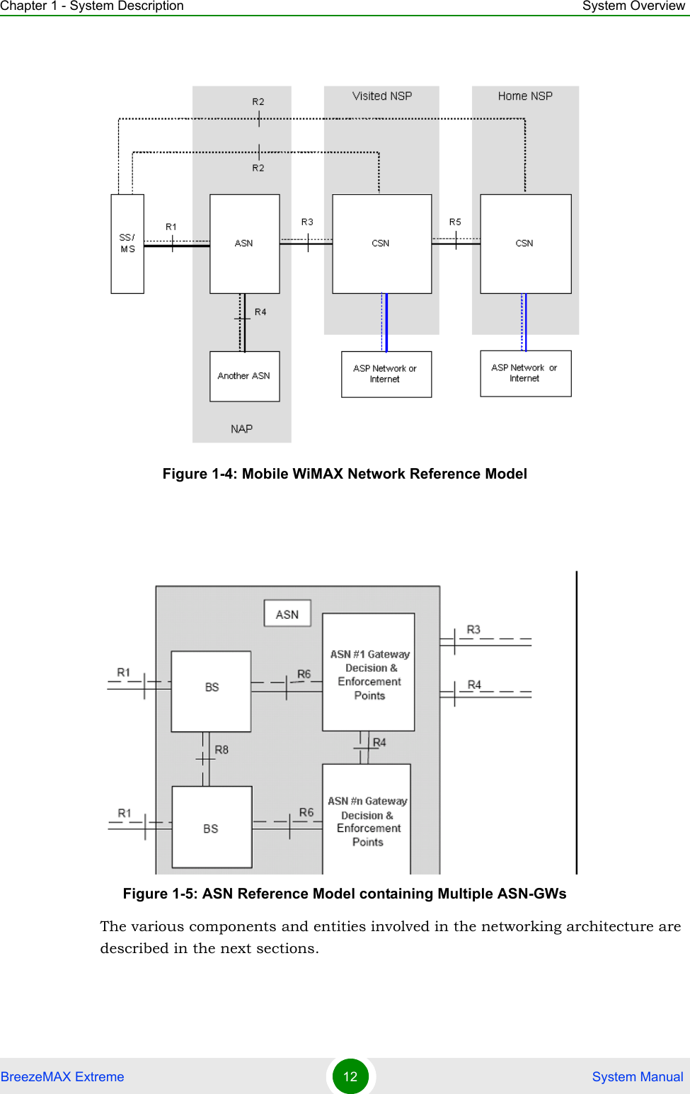 Chapter 1 - System Description System OverviewBreezeMAX Extreme 12  System Manual The various components and entities involved in the networking architecture are described in the next sections.Figure 1-4: Mobile WiMAX Network Reference ModelFigure 1-5: ASN Reference Model containing Multiple ASN-GWs