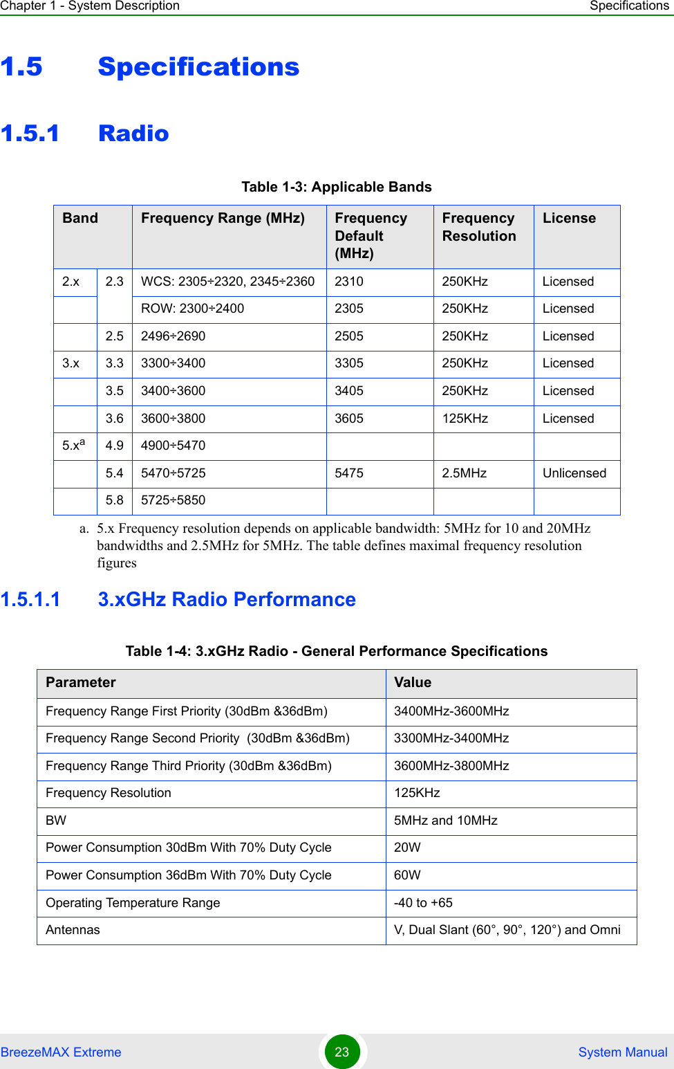 Chapter 1 - System Description SpecificationsBreezeMAX Extreme 23  System Manual1.5 Specifications1.5.1 Radio1.5.1.1 3.xGHz Radio PerformanceTable 1-3: Applicable BandsBand Frequency Range (MHz) Frequency Default (MHz)Frequency Resolution License2.x 2.3 WCS: 2305÷2320, 2345÷2360 2310 250KHz LicensedROW: 2300÷2400 2305 250KHz Licensed2.5 2496÷2690 2505 250KHz Licensed3.x 3.3 3300÷3400 3305 250KHz Licensed3.5 3400÷3600 3405 250KHz Licensed3.6 3600÷3800 3605 125KHz Licensed5.xaa. 5.x Frequency resolution depends on applicable bandwidth: 5MHz for 10 and 20MHz bandwidths and 2.5MHz for 5MHz. The table defines maximal frequency resolution figures4.9 4900÷54705.4 5470÷5725 5475 2.5MHz Unlicensed5.8 5725÷5850Table 1-4: 3.xGHz Radio - General Performance SpecificationsParameter ValueFrequency Range First Priority (30dBm &amp;36dBm) 3400MHz-3600MHzFrequency Range Second Priority  (30dBm &amp;36dBm) 3300MHz-3400MHzFrequency Range Third Priority (30dBm &amp;36dBm) 3600MHz-3800MHzFrequency Resolution 125KHzBW 5MHz and 10MHzPower Consumption 30dBm With 70% Duty Cycle 20W Power Consumption 36dBm With 70% Duty Cycle 60W Operating Temperature Range -40 to +65Antennas V, Dual Slant (60°, 90°, 120°) and Omni