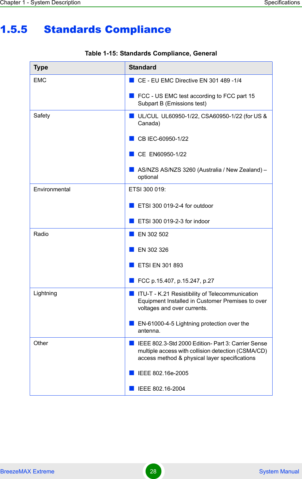 Chapter 1 - System Description SpecificationsBreezeMAX Extreme 28  System Manual1.5.5 Standards ComplianceTable 1-15: Standards Compliance, GeneralType StandardEMC CE - EU EMC Directive EN 301 489 -1/4FCC - US EMC test according to FCC part 15 Subpart B (Emissions test)Safety  UL/CUL  UL60950-1/22, CSA60950-1/22 (for US &amp; Canada)CB IEC-60950-1/22 CE  EN60950-1/22AS/NZS AS/NZS 3260 (Australia / New Zealand) – optionalEnvironmental  ETSI 300 019:ETSI 300 019-2-4 for outdoorETSI 300 019-2-3 for indoor Radio   EN 302 502 EN 302 326ETSI EN 301 893 FCC p.15.407, p.15.247, p.27Lightning ITU-T - K.21 Resistibility of Telecommunication Equipment Installed in Customer Premises to over voltages and over currents.EN-61000-4-5 Lightning protection over the antenna. Other IEEE 802.3-Std 2000 Edition- Part 3: Carrier Sense multiple access with collision detection (CSMA/CD) access method &amp; physical layer specificationsIEEE 802.16e-2005IEEE 802.16-2004