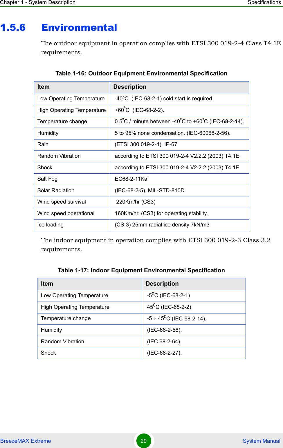 Chapter 1 - System Description SpecificationsBreezeMAX Extreme 29  System Manual1.5.6 EnvironmentalThe outdoor equipment in operation complies with ETSI 300 019-2-4 Class T4.1E requirements.The indoor equipment in operation complies with ETSI 300 019-2-3 Class 3.2 requirements.Table 1-16: Outdoor Equipment Environmental SpecificationItem DescriptionLow Operating Temperature  -40ºC  (IEC-68-2-1) cold start is required.High Operating Temperature  +60ºC  (IEC-68-2-2).Temperature change  0.5ºC / minute between -40ºC to +60ºC (IEC-68-2-14).Humidity  5 to 95% none condensation. (IEC-60068-2-56).Rain  (ETSI 300 019-2-4), IP-67Random Vibration  according to ETSI 300 019-2-4 V2.2.2 (2003) T4.1E.Shock  according to ETSI 300 019-2-4 V2.2.2 (2003) T4.1E Salt Fog IEC68-2-11Ka Solar Radiation  (IEC-68-2-5), MIL-STD-810D.Wind speed survival   220Km/hr (CS3)Wind speed operational  160Km/hr. (CS3) for operating stability.Ice loading  (CS-3) 25mm radial ice density 7kN/m3Table 1-17: Indoor Equipment Environmental SpecificationItem DescriptionLow Operating Temperature  -50C (IEC-68-2-1)High Operating Temperature  450C (IEC-68-2-2)Temperature change  -5  450C (IEC-68-2-14).Humidity  (IEC-68-2-56).Random Vibration  (IEC 68-2-64).Shock  (IEC-68-2-27).