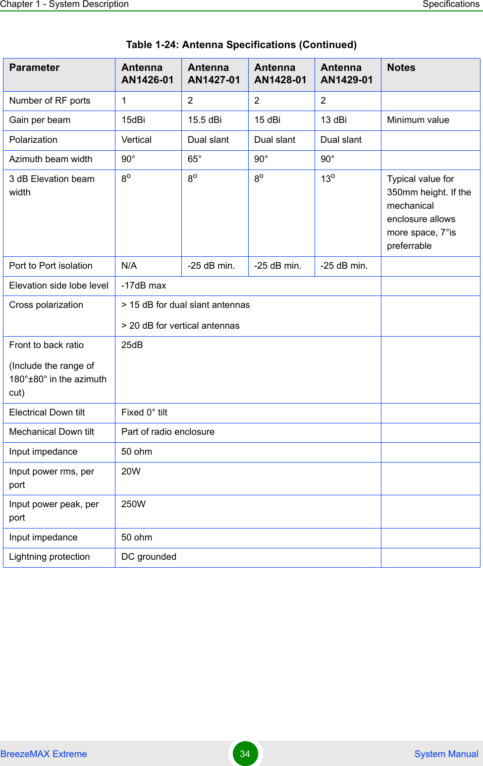 Chapter 1 - System Description SpecificationsBreezeMAX Extreme 34  System ManualNumber of RF ports 1 2 2 2Gain per beam 15dBi 15.5 dBi 15 dBi 13 dBi Minimum valuePolarization Vertical Dual slant Dual slant Dual slantAzimuth beam width  90° 65° 90° 90°3 dB Elevation beam width8o8o8o13oTypical value for 350mm height. If the mechanical enclosure allows more space, 7°is preferrablePort to Port isolation N/A -25 dB min. -25 dB min. -25 dB min.Elevation side lobe level -17dB maxCross polarization &gt; 15 dB for dual slant antennas&gt; 20 dB for vertical antennasFront to back ratio(Include the range of 180°±80° in the azimuth cut)25dBElectrical Down tilt Fixed 0° tiltMechanical Down tilt Part of radio enclosureInput impedance 50 ohmInput power rms, per port20WInput power peak, per port250WInput impedance 50 ohmLightning protection DC groundedTable 1-24: Antenna Specifications (Continued)Parameter Antenna AN1426-01Antenna AN1427-01Antenna AN1428-01Antenna AN1429-01Notes