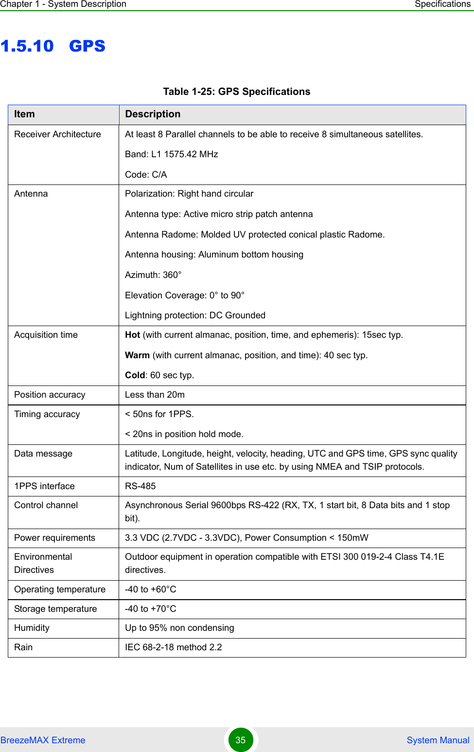 Chapter 1 - System Description SpecificationsBreezeMAX Extreme 35  System Manual1.5.10 GPSTable 1-25: GPS SpecificationsItem DescriptionReceiver Architecture At least 8 Parallel channels to be able to receive 8 simultaneous satellites.Band: L1 1575.42 MHzCode: C/A Antenna Polarization: Right hand circularAntenna type: Active micro strip patch antennaAntenna Radome: Molded UV protected conical plastic Radome.Antenna housing: Aluminum bottom housingAzimuth: 360°Elevation Coverage: 0° to 90° Lightning protection: DC GroundedAcquisition time Hot (with current almanac, position, time, and ephemeris): 15sec typ.Warm (with current almanac, position, and time): 40 sec typ.Cold: 60 sec typ.Position accuracy Less than 20mTiming accuracy &lt; 50ns for 1PPS.&lt; 20ns in position hold mode.Data message Latitude, Longitude, height, velocity, heading, UTC and GPS time, GPS sync quality indicator, Num of Satellites in use etc. by using NMEA and TSIP protocols. 1PPS interface RS-485Control channel Asynchronous Serial 9600bps RS-422 (RX, TX, 1 start bit, 8 Data bits and 1 stop bit).Power requirements 3.3 VDC (2.7VDC - 3.3VDC), Power Consumption &lt; 150mWEnvironmental DirectivesOutdoor equipment in operation compatible with ETSI 300 019-2-4 Class T4.1E directives.Operating temperature -40 to +60°C Storage temperature -40 to +70°CHumidity Up to 95% non condensingRain IEC 68-2-18 method 2.2 