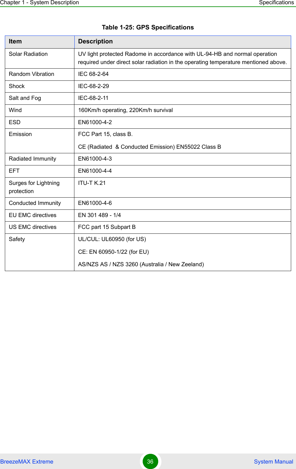 Chapter 1 - System Description SpecificationsBreezeMAX Extreme 36  System ManualSolar Radiation UV light protected Radome in accordance with UL-94-HB and normal operation required under direct solar radiation in the operating temperature mentioned above.Random Vibration  IEC 68-2-64Shock IEC-68-2-29Salt and Fog  IEC-68-2-11Wind 160Km/h operating, 220Km/h survivalESD EN61000-4-2Emission FCC Part 15, class B.CE (Radiated  &amp; Conducted Emission) EN55022 Class BRadiated Immunity EN61000-4-3EFT EN61000-4-4Surges for Lightning protectionITU-T K.21Conducted Immunity EN61000-4-6EU EMC directives EN 301 489 - 1/4US EMC directives FCC part 15 Subpart BSafety UL/CUL: UL60950 (for US)CE: EN 60950-1/22 (for EU)AS/NZS AS / NZS 3260 (Australia / New Zeeland)Table 1-25: GPS SpecificationsItem Description