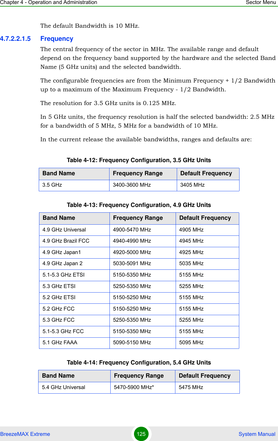 Chapter 4 - Operation and Administration Sector MenuBreezeMAX Extreme 125  System ManualThe default Bandwidth is 10 MHz.4.7.2.2.1.5 FrequencyThe central frequency of the sector in MHz. The available range and default depend on the frequency band supported by the hardware and the selected Band Name (5 GHz units) and the selected bandwidth.The configurable frequencies are from the Minimum Frequency + 1/2 Bandwidth up to a maximum of the Maximum Frequency - 1/2 Bandwidth.The resolution for 3.5 GHz units is 0.125 MHz.In 5 GHz units, the frequency resolution is half the selected bandwidth: 2.5 MHz for a bandwidth of 5 MHz, 5 MHz for a bandwidth of 10 MHz.In the current release the available bandwidths, ranges and defaults are:Table 4-12: Frequency Configuration, 3.5 GHz UnitsBand Name Frequency Range Default Frequency 3.5 GHz  3400-3600 MHz 3405 MHzTable 4-13: Frequency Configuration, 4.9 GHz UnitsBand Name Frequency Range Default Frequency 4.9 GHz Universal 4900-5470 MHz 4905 MHz4.9 GHz Brazil FCC 4940-4990 MHz 4945 MHz4.9 GHz Japan1  4920-5000 MHz 4925 MHz4.9 GHz Japan 2  5030-5091 MHz 5035 MHz5.1-5.3 GHz ETSI 5150-5350 MHz 5155 MHz5.3 GHz ETSI 5250-5350 MHz 5255 MHz5.2 GHz ETSI 5150-5250 MHz 5155 MHz5.2 GHz FCC 5150-5250 MHz 5155 MHz5.3 GHz FCC 5250-5350 MHz 5255 MHz5.1-5.3 GHz FCC 5150-5350 MHz 5155 MHz5.1 GHz FAAA 5090-5150 MHz 5095 MHzTable 4-14: Frequency Configuration, 5.4 GHz UnitsBand Name Frequency Range Default Frequency 5.4 GHz Universal 5470-5900 MHz* 5475 MHz