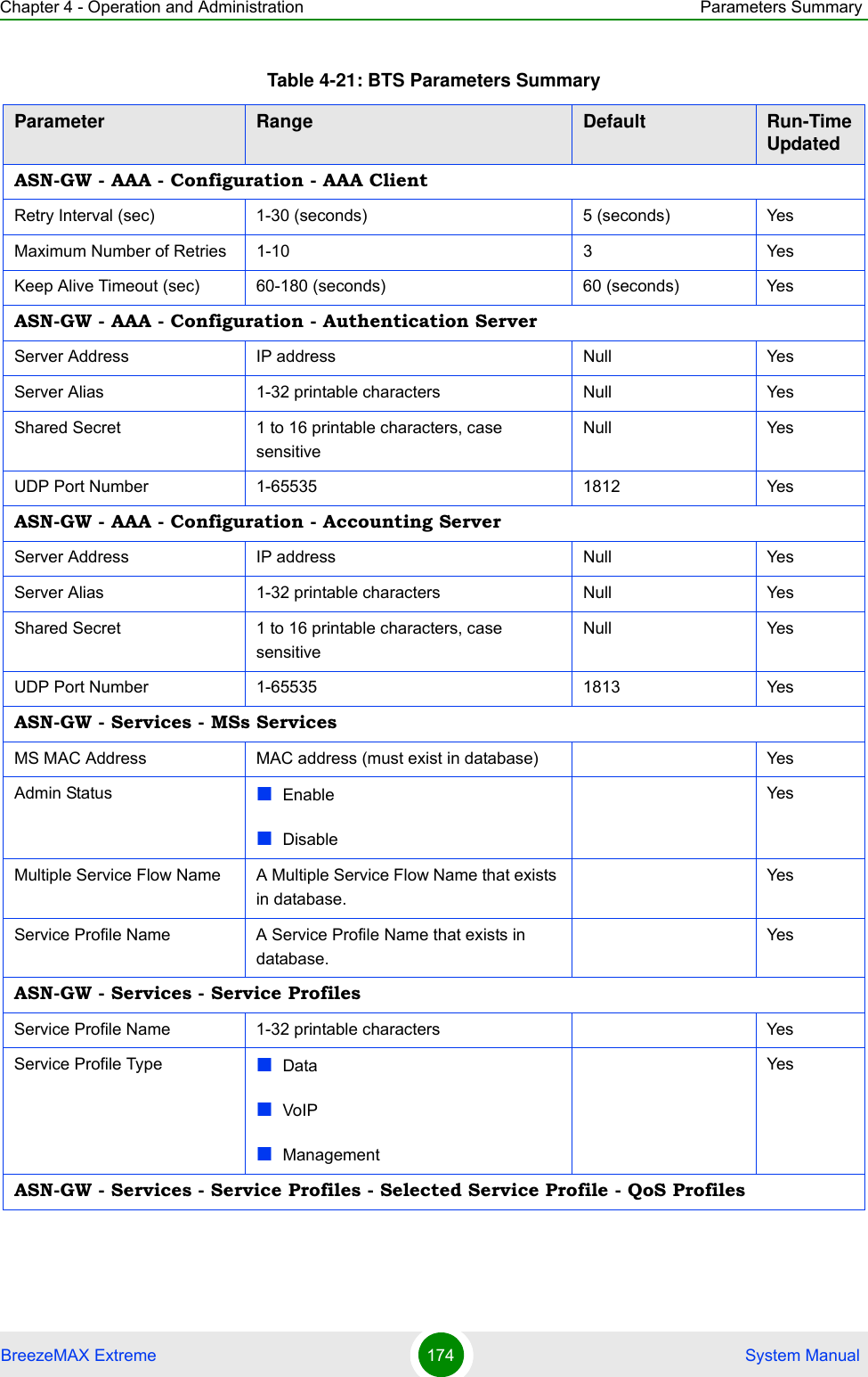 Chapter 4 - Operation and Administration Parameters SummaryBreezeMAX Extreme 174  System ManualASN-GW - AAA - Configuration - AAA ClientRetry Interval (sec) 1-30 (seconds) 5 (seconds) YesMaximum Number of Retries 1-10 3 YesKeep Alive Timeout (sec) 60-180 (seconds) 60 (seconds) YesASN-GW - AAA - Configuration - Authentication ServerServer Address IP address Null YesServer Alias 1-32 printable characters Null YesShared Secret 1 to 16 printable characters, case sensitiveNull YesUDP Port Number 1-65535 1812 YesASN-GW - AAA - Configuration - Accounting ServerServer Address IP address Null YesServer Alias 1-32 printable characters Null YesShared Secret 1 to 16 printable characters, case sensitiveNull YesUDP Port Number 1-65535 1813 YesASN-GW - Services - MSs ServicesMS MAC Address MAC address (must exist in database) YesAdmin Status EnableDisableYesMultiple Service Flow Name A Multiple Service Flow Name that exists in database.YesService Profile Name A Service Profile Name that exists in database.YesASN-GW - Services - Service ProfilesService Profile Name 1-32 printable characters YesService Profile Type DataVoIPManagementYesASN-GW - Services - Service Profiles - Selected Service Profile - QoS ProfilesTable 4-21: BTS Parameters SummaryParameter Range Default Run-Time Updated