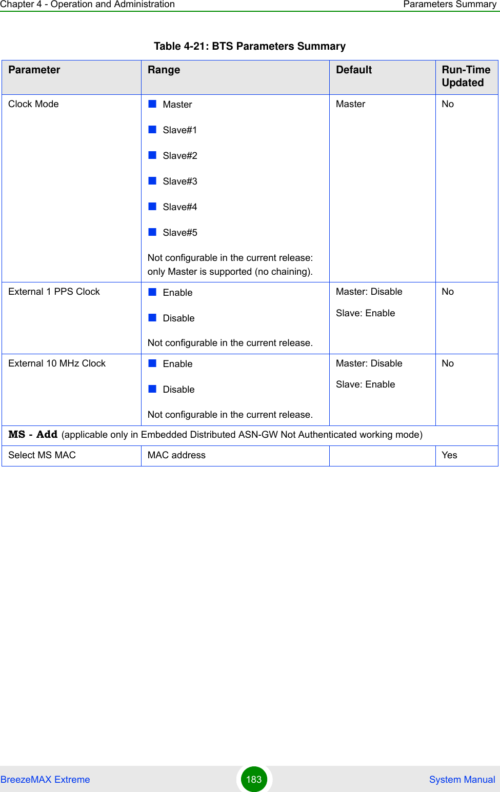 Chapter 4 - Operation and Administration Parameters SummaryBreezeMAX Extreme 183  System ManualClock Mode MasterSlave#1Slave#2 Slave#3Slave#4Slave#5Not configurable in the current release: only Master is supported (no chaining).Master NoExternal 1 PPS Clock EnableDisableNot configurable in the current release.Master: DisableSlave: EnableNoExternal 10 MHz Clock EnableDisableNot configurable in the current release.Master: DisableSlave: EnableNoMS - Add (applicable only in Embedded Distributed ASN-GW Not Authenticated working mode)Select MS MAC MAC address YesTable 4-21: BTS Parameters SummaryParameter Range Default Run-Time Updated