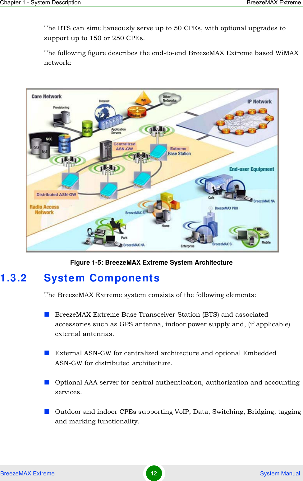 Chapter 1 - System Description BreezeMAX ExtremeBreezeMAX Extreme 12  System ManualThe BTS can simultaneously serve up to 50 CPEs, with optional upgrades to support up to 150 or 250 CPEs.The following figure describes the end-to-end BreezeMAX Extreme based WiMAX network:1.3.2 System ComponentsThe BreezeMAX Extreme system consists of the following elements:BreezeMAX Extreme Base Transceiver Station (BTS) and associated accessories such as GPS antenna, indoor power supply and, (if applicable) external antennas.External ASN-GW for centralized architecture and optional Embedded ASN-GW for distributed architecture.Optional AAA server for central authentication, authorization and accounting services.Outdoor and indoor CPEs supporting VoIP, Data, Switching, Bridging, tagging and marking functionality.Figure 1-5: BreezeMAX Extreme System Architecture