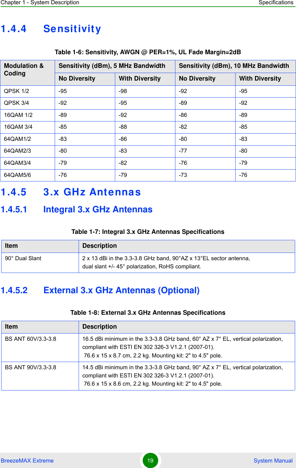 Chapter 1 - System Description SpecificationsBreezeMAX Extreme 19  System Manual1.4.4 Sensitivity1.4.5 3.x GHz Antennas1.4.5.1 Integral 3.x GHz Antennas1.4.5.2 External 3.x GHz Antennas (Optional)Table 1-6: Sensitivity, AWGN @ PER=1%, UL Fade Margin=2dBModulation &amp; Coding Sensitivity (dBm), 5 MHz Bandwidth Sensitivity (dBm), 10 MHz BandwidthNo Diversity With Diversity No Diversity With DiversityQPSK 1/2 -95 -98 -92 -95QPSK 3/4 -92 -95 -89 -9216QAM 1/2 -89 -92 -86 -8916QAM 3/4 -85 -88 -82 -8564QAM1/2 -83 -86 -80 -8364QAM2/3 -80 -83 -77 -8064QAM3/4 -79 -82 -76 -7964QAM5/6 -76 -79 -73 -76Table 1-7: Integral 3.x GHz Antennas SpecificationsItem Description90° Dual Slant 2 x 13 dBi in the 3.3-3.8 GHz band, 90°AZ x 13°EL sector antenna, dual slant +/- 45° polarization, RoHS compliant.Table 1-8: External 3.x GHz Antennas SpecificationsItem DescriptionBS ANT 60V/3.3-3.8 16.5 dBi minimum in the 3.3-3.8 GHz band, 60° AZ x 7° EL, vertical polarization, compliant with ESTI EN 302 326-3 V1.2.1 (2007-01). 76.6 x 15 x 8.7 cm, 2.2 kg. Mounting kit: 2&quot; to 4.5&quot; pole.BS ANT 90V/3.3-3.8 14.5 dBi minimum in the 3.3-3.8 GHz band, 90° AZ x 7° EL, vertical polarization, compliant with ESTI EN 302 326-3 V1.2.1 (2007-01). 76.6 x 15 x 8.6 cm, 2.2 kg. Mounting kit: 2&quot; to 4.5&quot; pole.