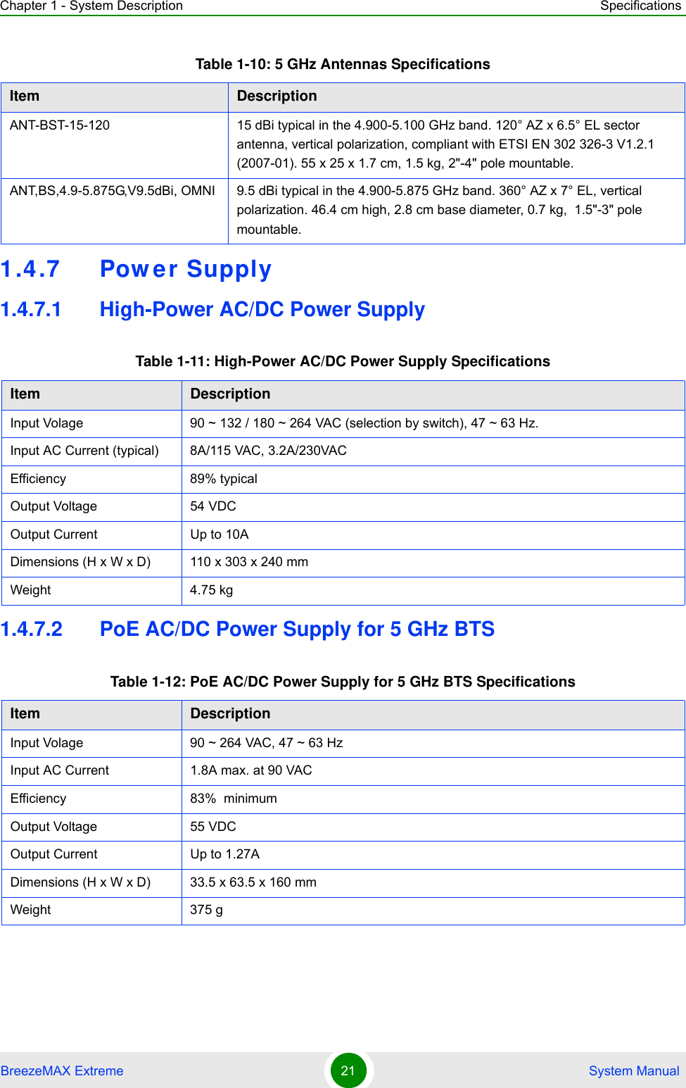 Chapter 1 - System Description SpecificationsBreezeMAX Extreme 21  System Manual1.4.7 Power Supply1.4.7.1 High-Power AC/DC Power Supply1.4.7.2 PoE AC/DC Power Supply for 5 GHz BTSANT-BST-15-120 15 dBi typical in the 4.900-5.100 GHz band. 120° AZ x 6.5° EL sector antenna, vertical polarization, compliant with ETSI EN 302 326-3 V1.2.1 (2007-01). 55 x 25 x 1.7 cm, 1.5 kg, 2&quot;-4&quot; pole mountable.ANT,BS,4.9-5.875G,V9.5dBi, OMNI 9.5 dBi typical in the 4.900-5.875 GHz band. 360° AZ x 7° EL, vertical polarization. 46.4 cm high, 2.8 cm base diameter, 0.7 kg,  1.5&quot;-3&quot; pole mountable.Table 1-11: High-Power AC/DC Power Supply SpecificationsItem DescriptionInput Volage 90 ~ 132 / 180 ~ 264 VAC (selection by switch), 47 ~ 63 Hz.Input AC Current (typical) 8A/115 VAC, 3.2A/230VACEfficiency 89% typicalOutput Voltage 54 VDCOutput Current Up to 10ADimensions (H x W x D) 110 x 303 x 240 mmWeight 4.75 kgTable 1-12: PoE AC/DC Power Supply for 5 GHz BTS SpecificationsItem DescriptionInput Volage 90 ~ 264 VAC, 47 ~ 63 HzInput AC Current 1.8A max. at 90 VAC Efficiency 83%  minimumOutput Voltage 55 VDCOutput Current Up to 1.27ADimensions (H x W x D) 33.5 x 63.5 x 160 mmWeight 375 gTable 1-10: 5 GHz Antennas SpecificationsItem Description