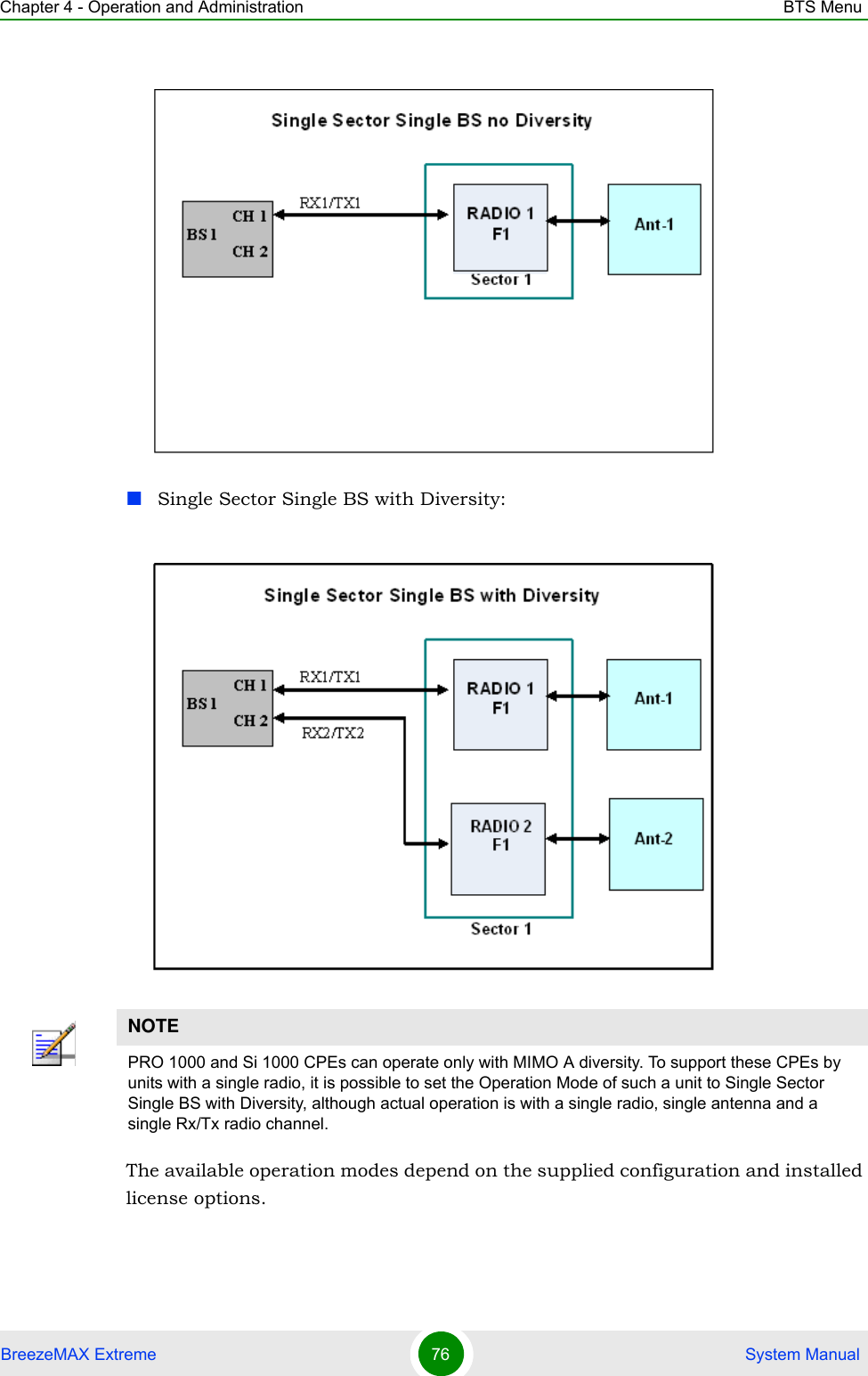 Chapter 4 - Operation and Administration BTS MenuBreezeMAX Extreme 76  System ManualSingle Sector Single BS with Diversity:The available operation modes depend on the supplied configuration and installed license options.NOTEPRO 1000 and Si 1000 CPEs can operate only with MIMO A diversity. To support these CPEs by units with a single radio, it is possible to set the Operation Mode of such a unit to Single Sector Single BS with Diversity, although actual operation is with a single radio, single antenna and a single Rx/Tx radio channel. 