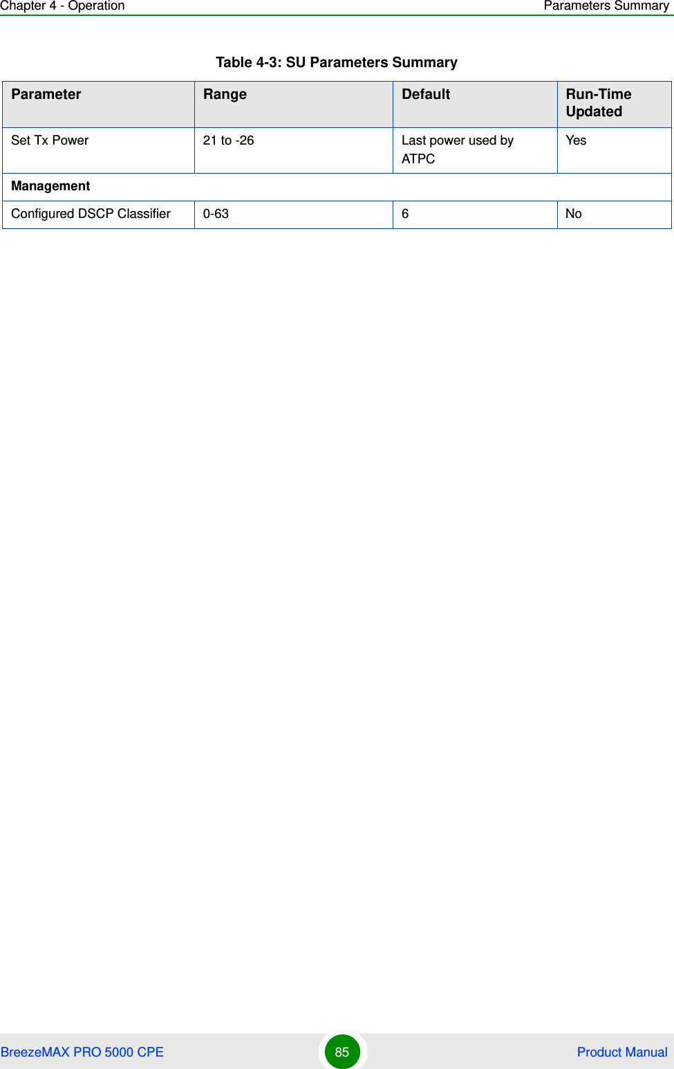 Chapter 4 - Operation Parameters SummaryBreezeMAX PRO 5000 CPE 85  Product ManualSet Tx Power 21 to -26 Last power used by ATPCYesManagementConfigured DSCP Classifier 0-63 6 NoTable 4-3: SU Parameters SummaryParameter Range Default Run-Time Updated