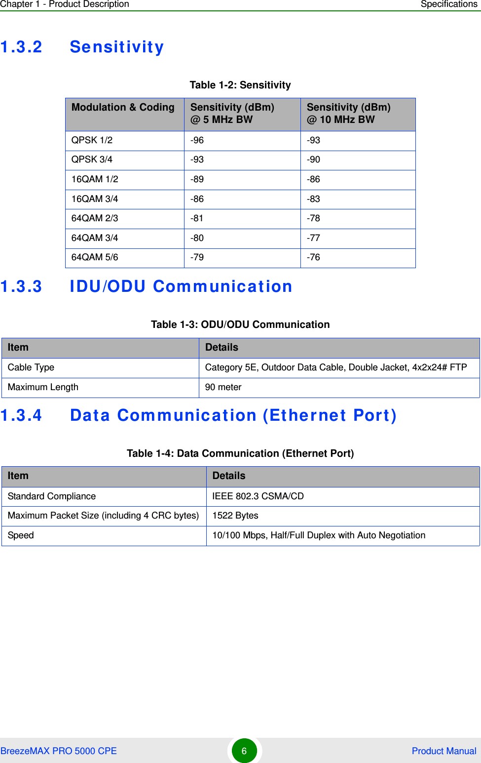 Chapter 1 - Product Description SpecificationsBreezeMAX PRO 5000 CPE 6 Product Manual1.3.2 Sensitivity1.3.3 IDU/ODU Communication1.3.4 Data Communication (Ethernet Port)Table 1-2: SensitivityModulation &amp; Coding Sensitivity (dBm)@ 5 MHz BW Sensitivity (dBm)@ 10 MHz BWQPSK 1/2 -96 -93QPSK 3/4 -93 -9016QAM 1/2 -89 -8616QAM 3/4 -86 -8364QAM 2/3 -81 -7864QAM 3/4 -80 -7764QAM 5/6 -79 -76Table 1-3: ODU/ODU CommunicationItem DetailsCable Type Category 5E, Outdoor Data Cable, Double Jacket, 4x2x24# FTPMaximum Length 90 meter Table 1-4: Data Communication (Ethernet Port)Item DetailsStandard Compliance IEEE 802.3 CSMA/CDMaximum Packet Size (including 4 CRC bytes) 1522 BytesSpeed 10/100 Mbps, Half/Full Duplex with Auto Negotiation
