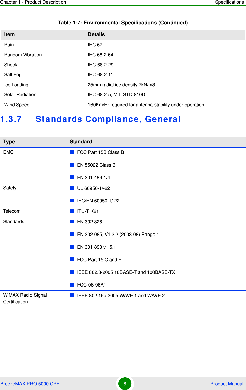 Chapter 1 - Product Description SpecificationsBreezeMAX PRO 5000 CPE 8 Product Manual1.3.7 Standards Compliance, GeneralRain IEC 67Random Vibration IEC 68-2-64Shock IEC-68-2-29Salt Fog IEC-68-2-11Ice Loading 25mm radial ice density 7kN/m3Solar Radiation IEC-68-2-5, MIL-STD-810DWind Speed 160Km/Hr required for antenna stability under operationType StandardEMC FCC Part 15B Class BEN 55022 Class BEN 301 489-1/4Safety UL 60950-1/-22IEC/EN 60950-1/-22Telecom ITU-T K21Standards EN 302 326 EN 302 085, V1.2.2 (2003-08) Range 1EN 301 893 v1.5.1 FCC Part 15 C and EIEEE 802.3-2005 10BASE-T and 100BASE-TX FCC-06-96A1WiMAX Radio Signal CertificationIEEE 802.16e-2005 WAVE 1 and WAVE 2Table 1-7: Environmental Specifications (Continued)Item Details