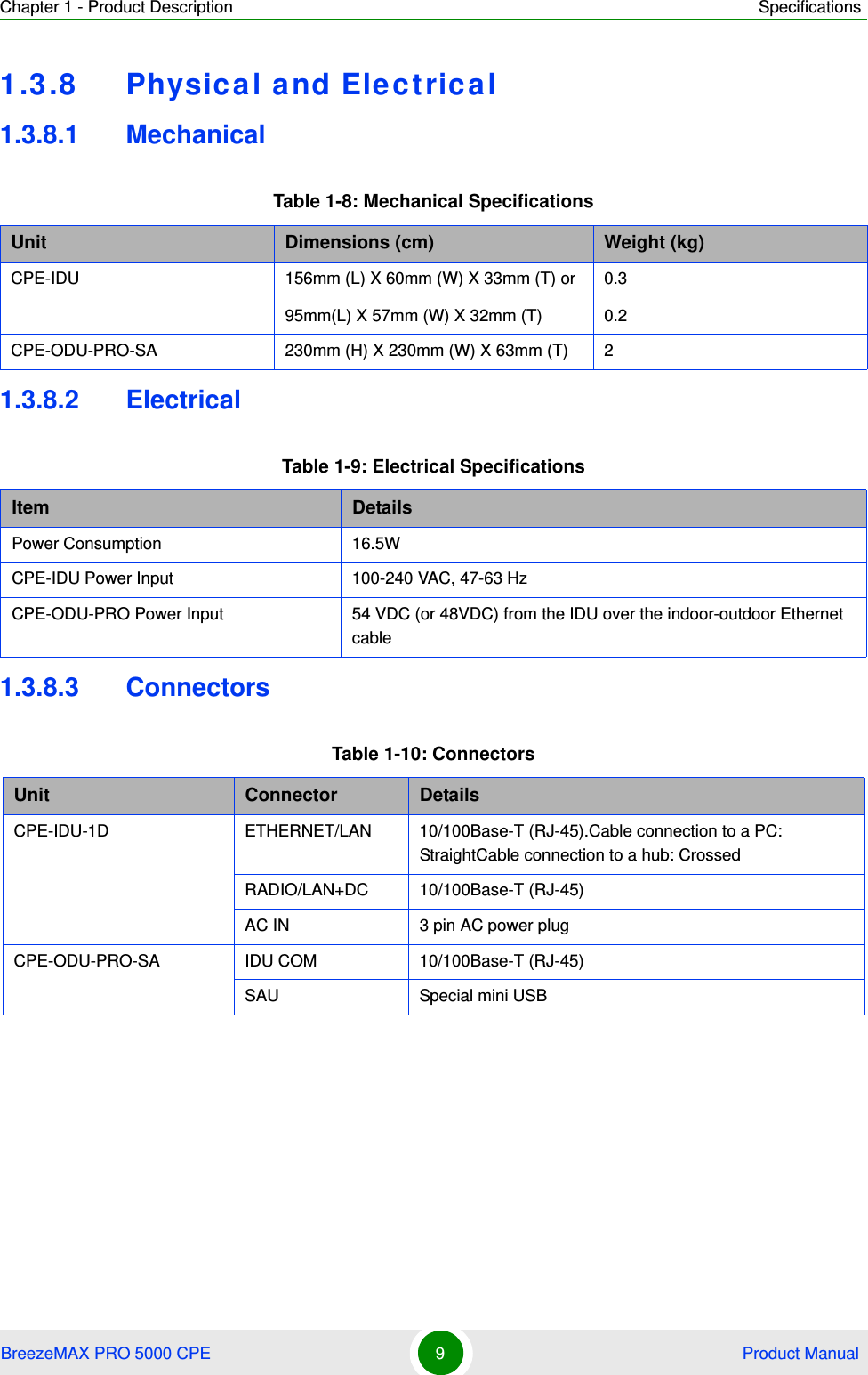 Chapter 1 - Product Description SpecificationsBreezeMAX PRO 5000 CPE 9 Product Manual1.3.8 Physical and Electrical1.3.8.1 Mechanical 1.3.8.2 Electrical1.3.8.3 ConnectorsTable 1-8: Mechanical SpecificationsUnit Dimensions (cm) Weight (kg) CPE-IDU 156mm (L) X 60mm (W) X 33mm (T) or95mm(L) X 57mm (W) X 32mm (T)0.30.2CPE-ODU-PRO-SA 230mm (H) X 230mm (W) X 63mm (T) 2Table 1-9: Electrical SpecificationsItem DetailsPower Consumption 16.5WCPE-IDU Power Input 100-240 VAC, 47-63 HzCPE-ODU-PRO Power Input 54 VDC (or 48VDC) from the IDU over the indoor-outdoor Ethernet cableTable 1-10: ConnectorsUnit Connector DetailsCPE-IDU-1D ETHERNET/LAN 10/100Base-T (RJ-45).Cable connection to a PC: StraightCable connection to a hub: CrossedRADIO/LAN+DC 10/100Base-T (RJ-45)AC IN 3 pin AC power plugCPE-ODU-PRO-SA IDU COM 10/100Base-T (RJ-45)SAU Special mini USB