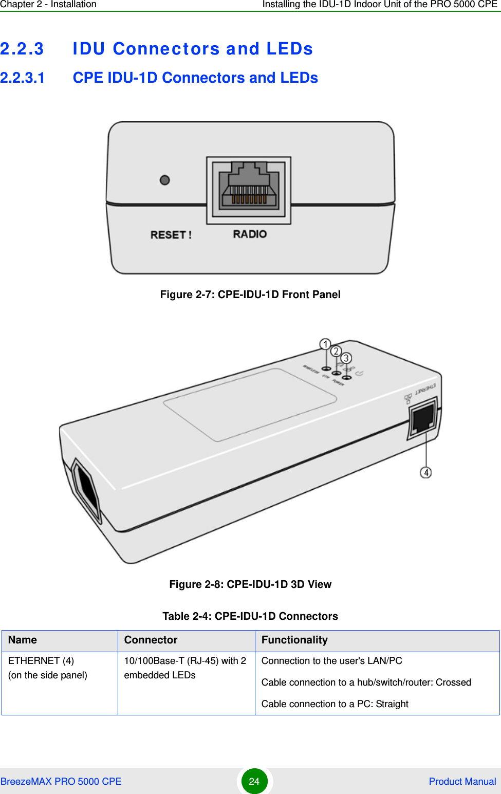 Chapter 2 - Installation Installing the IDU-1D Indoor Unit of the PRO 5000 CPEBreezeMAX PRO 5000 CPE 24  Product Manual2.2.3 IDU Connectors and LEDs2.2.3.1 CPE IDU-1D Connectors and LEDsFigure 2-7: CPE-IDU-1D Front PanelFigure 2-8: CPE-IDU-1D 3D ViewTable 2-4: CPE-IDU-1D ConnectorsName Connector FunctionalityETHERNET (4)(on the side panel)10/100Base-T (RJ-45) with 2 embedded LEDsConnection to the user&apos;s LAN/PCCable connection to a hub/switch/router: CrossedCable connection to a PC: Straight