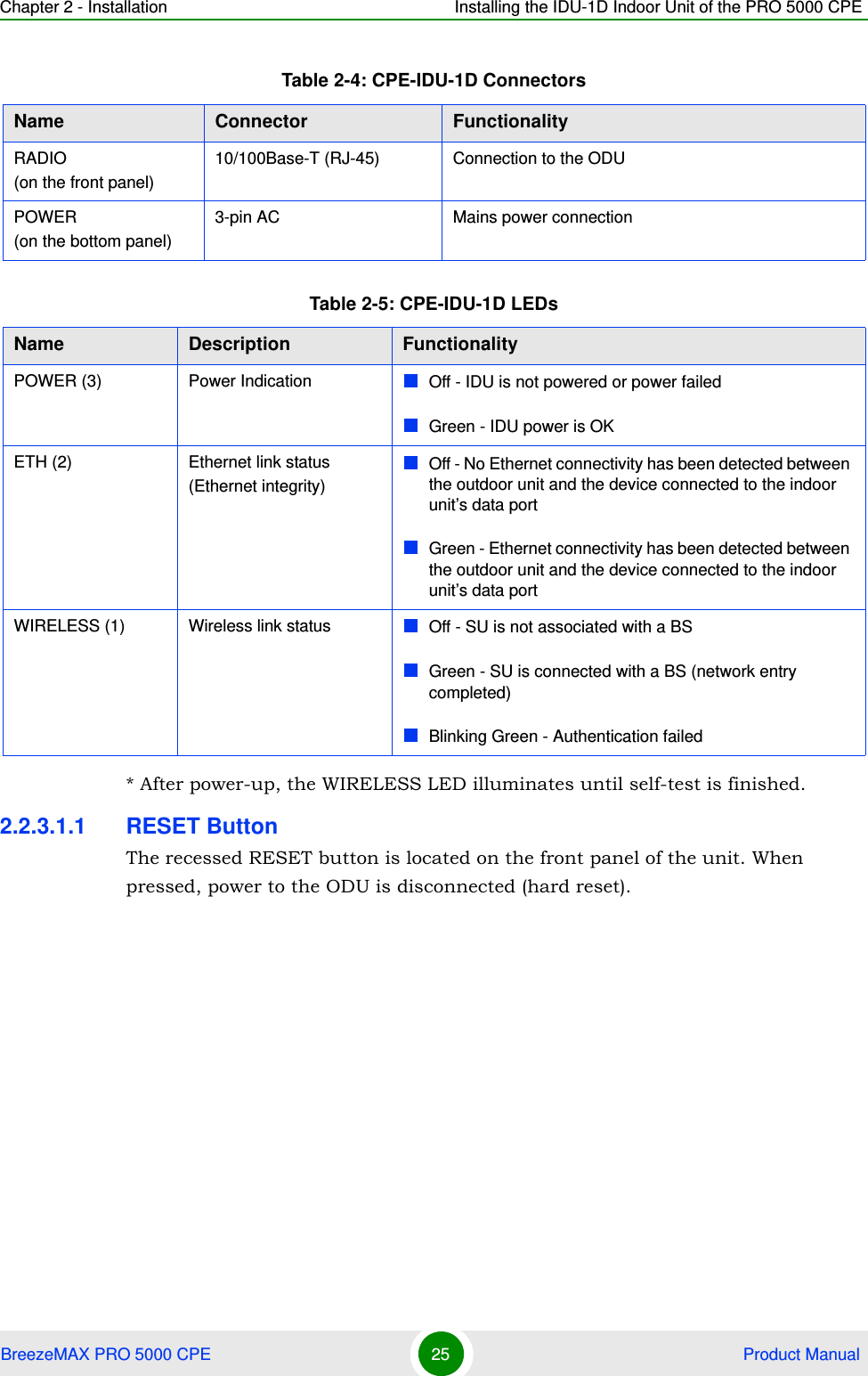 Chapter 2 - Installation Installing the IDU-1D Indoor Unit of the PRO 5000 CPEBreezeMAX PRO 5000 CPE 25  Product Manual* After power-up, the WIRELESS LED illuminates until self-test is finished.2.2.3.1.1 RESET ButtonThe recessed RESET button is located on the front panel of the unit. When pressed, power to the ODU is disconnected (hard reset).RADIO(on the front panel)10/100Base-T (RJ-45) Connection to the ODUPOWER(on the bottom panel)3-pin AC  Mains power connectionTable 2-5: CPE-IDU-1D LEDsName  Description FunctionalityPOWER (3) Power Indication Off - IDU is not powered or power failedGreen - IDU power is OKETH (2) Ethernet link status (Ethernet integrity)Off - No Ethernet connectivity has been detected between the outdoor unit and the device connected to the indoor unit’s data portGreen - Ethernet connectivity has been detected between the outdoor unit and the device connected to the indoor unit’s data portWIRELESS (1) Wireless link status Off - SU is not associated with a BSGreen - SU is connected with a BS (network entry completed)Blinking Green - Authentication failedTable 2-4: CPE-IDU-1D ConnectorsName Connector Functionality