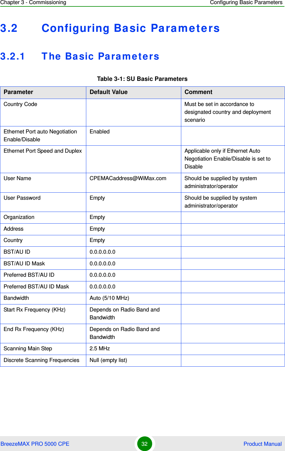 Chapter 3 - Commissioning Configuring Basic ParametersBreezeMAX PRO 5000 CPE 32  Product Manual3.2 Configuring Basic Parameters3.2.1 The Basic ParametersTable 3-1: SU Basic ParametersParameter Default Value CommentCountry Code Must be set in accordance to designated country and deployment scenarioEthernet Port auto Negotiation Enable/DisableEnabledEthernet Port Speed and Duplex Applicable only if Ethernet Auto Negotiation Enable/Disable is set to DisableUser Name CPEMACaddress@WiMax.com Should be supplied by system administrator/operatorUser Password Empty Should be supplied by system administrator/operatorOrganization EmptyAddress EmptyCountry EmptyBST/AU ID 0.0.0.0.0.0BST/AU ID Mask 0.0.0.0.0.0Preferred BST/AU ID 0.0.0.0.0.0Preferred BST/AU ID Mask 0.0.0.0.0.0Bandwidth Auto (5/10 MHz)Start Rx Frequency (KHz) Depends on Radio Band and BandwidthEnd Rx Frequency (KHz) Depends on Radio Band and BandwidthScanning Main Step 2.5 MHz Discrete Scanning Frequencies Null (empty list)