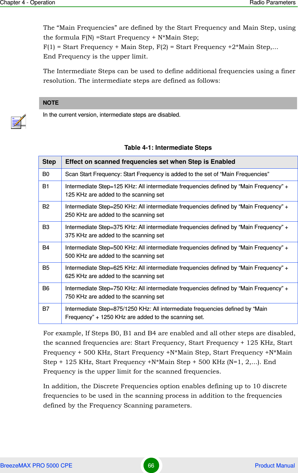 Chapter 4 - Operation Radio ParametersBreezeMAX PRO 5000 CPE 66  Product ManualThe “Main Frequencies” are defined by the Start Frequency and Main Step, using the formula F(N) =Start Frequency + N*Main Step; F(1) = Start Frequency + Main Step, F(2) = Start Frequency +2*Main Step,...End Frequency is the upper limit.The Intermediate Steps can be used to define additional frequencies using a finer resolution. The intermediate steps are defined as follows:For example, If Steps B0, B1 and B4 are enabled and all other steps are disabled, the scanned frequencies are: Start Frequency, Start Frequency + 125 KHz, Start Frequency + 500 KHz, Start Frequency +N*Main Step, Start Frequency +N*Main Step + 125 KHz, Start Frequency +N*Main Step + 500 KHz (N=1, 2,...). End Frequency is the upper limit for the scanned frequencies.In addition, the Discrete Frequencies option enables defining up to 10 discrete frequencies to be used in the scanning process in addition to the frequencies defined by the Frequency Scanning parameters. NOTEIn the current version, intermediate steps are disabled.Table 4-1: Intermediate StepsStep Effect on scanned frequencies set when Step is EnabledB0 Scan Start Frequency: Start Frequency is added to the set of “Main Frequencies”B1 Intermediate Step=125 KHz: All intermediate frequencies defined by “Main Frequency” + 125 KHz are added to the scanning setB2 Intermediate Step=250 KHz: All intermediate frequencies defined by “Main Frequency” + 250 KHz are added to the scanning setB3 Intermediate Step=375 KHz: All intermediate frequencies defined by “Main Frequency” + 375 KHz are added to the scanning setB4 Intermediate Step=500 KHz: All intermediate frequencies defined by “Main Frequency” + 500 KHz are added to the scanning setB5 Intermediate Step=625 KHz: All intermediate frequencies defined by “Main Frequency” + 625 KHz are added to the scanning setB6 Intermediate Step=750 KHz: All intermediate frequencies defined by “Main Frequency” + 750 KHz are added to the scanning setB7 Intermediate Step=875/1250 KHz: All intermediate frequencies defined by “Main Frequency” + 1250 KHz are added to the scanning set. 