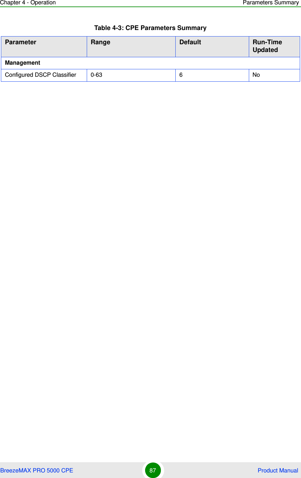 Chapter 4 - Operation Parameters SummaryBreezeMAX PRO 5000 CPE 87  Product ManualManagementConfigured DSCP Classifier 0-63 6 NoTable 4-3: CPE Parameters SummaryParameter Range Default Run-Time Updated