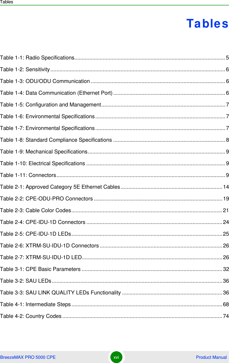 TablesBreezeMAX PRO 5000 CPE xvi  Product ManualTablesTable 1-1: Radio Specifications..................................................................................................... 5Table 1-2: Sensitivity.....................................................................................................................6Table 1-3: ODU/ODU Communication ..........................................................................................6Table 1-4: Data Communication (Ethernet Port)........................................................................... 6Table 1-5: Configuration and Management................................................................................... 7Table 1-6: Environmental Specifications.......................................................................................7Table 1-7: Environmental Specifications.......................................................................................7Table 1-8: Standard Compliance Specifications ........................................................................... 8Table 1-9: Mechanical Specifications............................................................................................9Table 1-10: Electrical Specifications ............................................................................................. 9Table 1-11: Connectors.................................................................................................................9Table 2-1: Approved Category 5E Ethernet Cables....................................................................14Table 2-2: CPE-ODU-PRO Connectors ......................................................................................19Table 2-3: Cable Color Codes..................................................................................................... 21Table 2-4: CPE-IDU-1D Connectors ...........................................................................................24Table 2-5: CPE-IDU-1D LEDs.....................................................................................................25Table 2-6: XTRM-SU-IDU-1D Connectors ..................................................................................26Table 2-7: XTRM-SU-IDU-1D LED..............................................................................................26Table 3-1: CPE Basic Parameters ..............................................................................................32Table 3-2: SAU LEDs.................................................................................................................. 36Table 3-3: SAU LINK QUALITY LEDs Functionality ...................................................................36Table 4-1: Intermediate Steps..................................................................................................... 68Table 4-2: Country Codes ........................................................................................................... 74