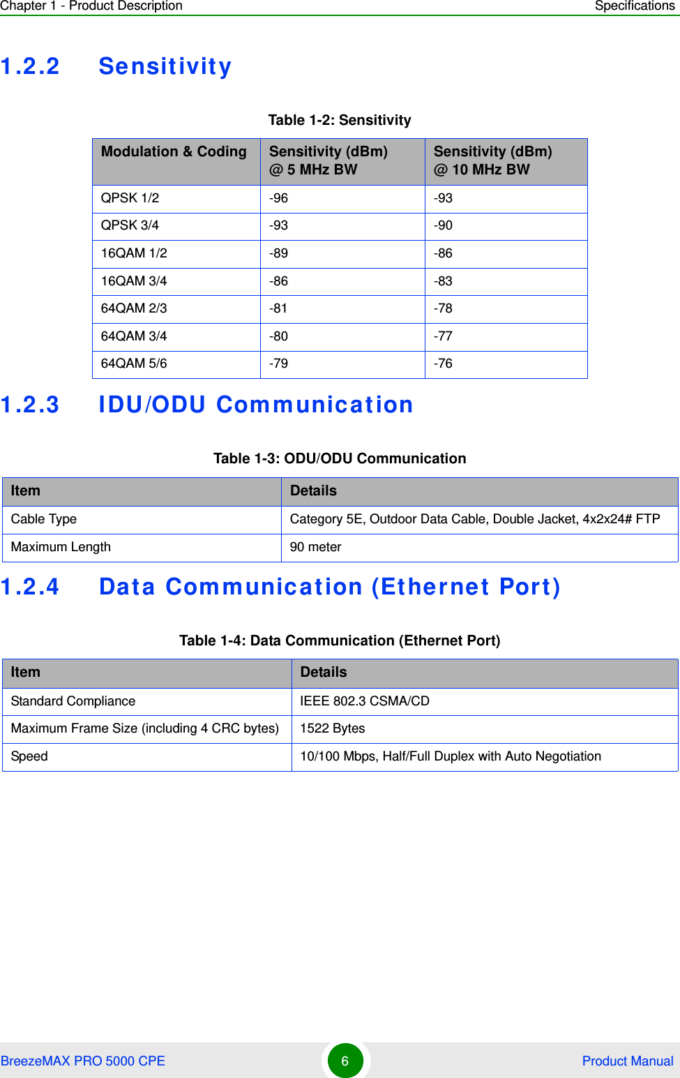 Chapter 1 - Product Description SpecificationsBreezeMAX PRO 5000 CPE 6 Product Manual1.2.2 Sensitivity1.2.3 IDU/ODU Comm unication1.2.4 Data Comm unicat ion (Et herne t Port)Table 1-2: SensitivityModulation &amp; Coding Sensitivity (dBm)@ 5 MHz BWSensitivity (dBm)@ 10 MHz BWQPSK 1/2 -96 -93QPSK 3/4 -93 -9016QAM 1/2 -89 -8616QAM 3/4 -86 -8364QAM 2/3 -81 -7864QAM 3/4 -80 -7764QAM 5/6 -79 -76Table 1-3: ODU/ODU CommunicationItem DetailsCable Type Category 5E, Outdoor Data Cable, Double Jacket, 4x2x24# FTPMaximum Length 90 meter Table 1-4: Data Communication (Ethernet Port)Item DetailsStandard Compliance IEEE 802.3 CSMA/CDMaximum Frame Size (including 4 CRC bytes) 1522 BytesSpeed 10/100 Mbps, Half/Full Duplex with Auto Negotiation