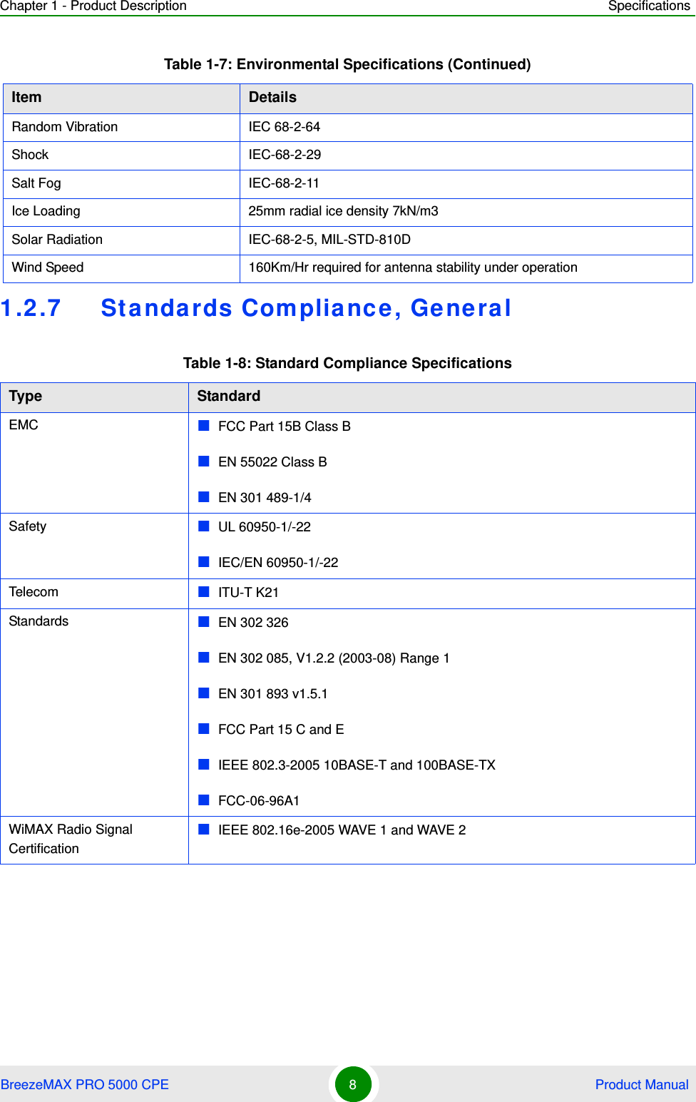 Chapter 1 - Product Description SpecificationsBreezeMAX PRO 5000 CPE 8 Product Manual1.2.7 Standards Compliance, Ge neralRandom Vibration IEC 68-2-64Shock IEC-68-2-29Salt Fog IEC-68-2-11Ice Loading 25mm radial ice density 7kN/m3Solar Radiation IEC-68-2-5, MIL-STD-810DWind Speed 160Km/Hr required for antenna stability under operationTable 1-8: Standard Compliance SpecificationsType StandardEMC FCC Part 15B Class BEN 55022 Class BEN 301 489-1/4Safety UL 60950-1/-22IEC/EN 60950-1/-22Tel ec om ITU-T K21Standards EN 302 326 EN 302 085, V1.2.2 (2003-08) Range 1EN 301 893 v1.5.1 FCC Part 15 C and EIEEE 802.3-2005 10BASE-T and 100BASE-TX FCC-06-96A1WiMAX Radio Signal CertificationIEEE 802.16e-2005 WAVE 1 and WAVE 2Table 1-7: Environmental Specifications (Continued)Item Details