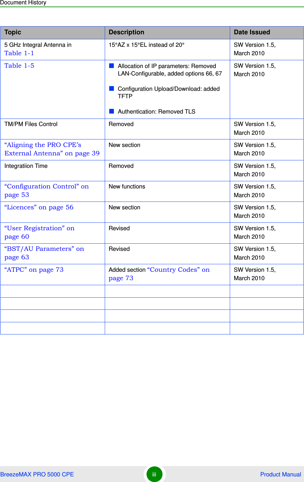 Document HistoryBreezeMAX PRO 5000 CPE iii  Product Manual5 GHz Integral Antenna in Table 1-115°AZ x 15°EL instead of 20° SW Version 1.5, March 2010Table 1-5 Allocation of IP parameters: Removed LAN-Configurable, added options 66, 67Configuration Upload/Download: added TFTPAuthentication: Removed TLSSW Version 1.5, March 2010TM/PM Files Control Removed SW Version 1.5, March 2010“Aligning the PRO CPE’s External Antenna” on page 39New section SW Version 1.5, March 2010Integratiion Time Removed SW Version 1.5, March 2010“Configuration Control” on page 53New functions SW Version 1.5, March 2010“Licences” on page 56 New section SW Version 1.5, March 2010“User Registration” on page 60Revised SW Version 1.5, March 2010“BST/AU Parameters” on page 63Revised SW Version 1.5, March 2010“ATPC” on page 73 Added section “Country Codes” on page 73SW Version 1.5, March 2010Topic Description Date Issued